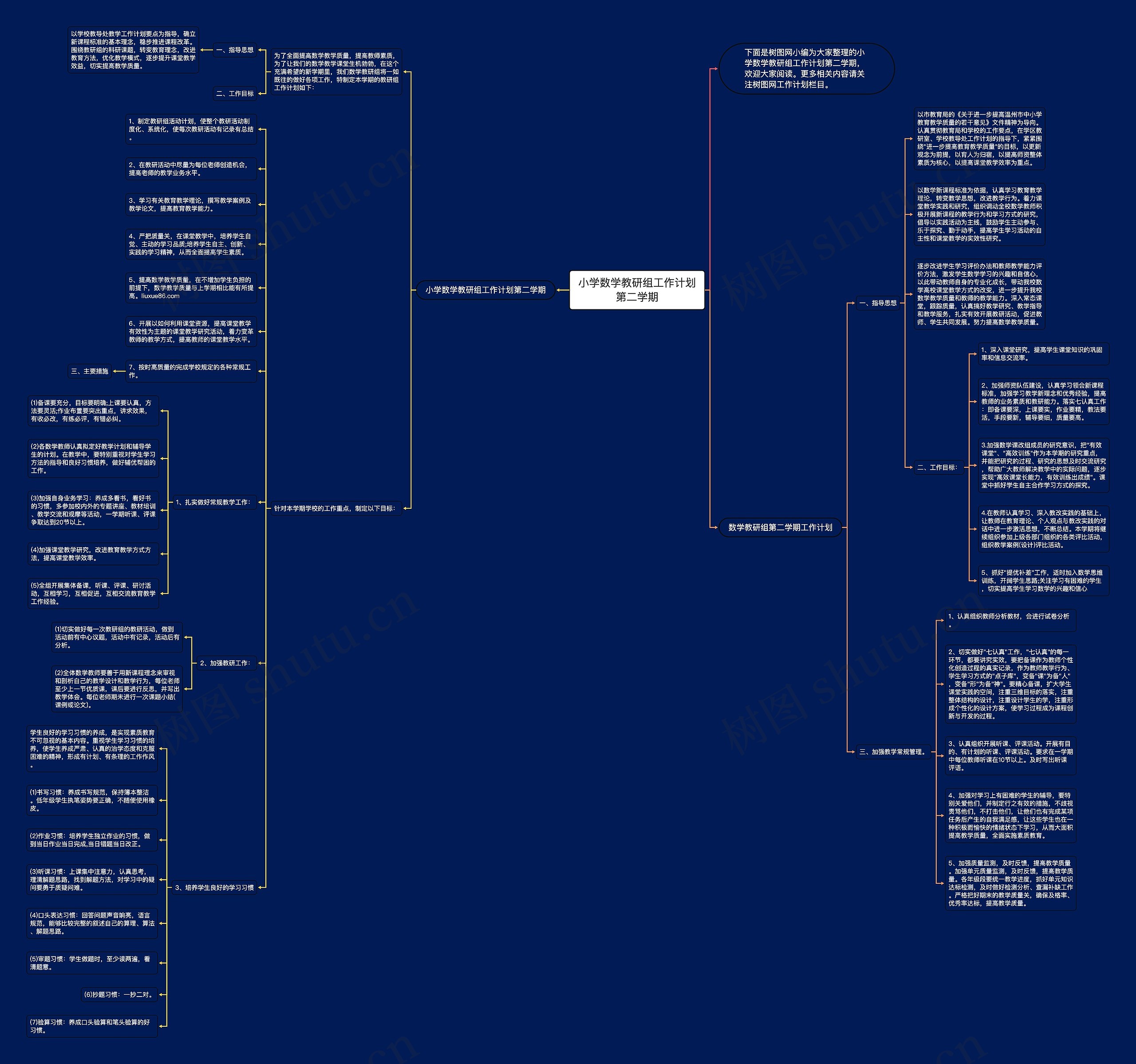 小学数学教研组工作计划第二学期思维导图