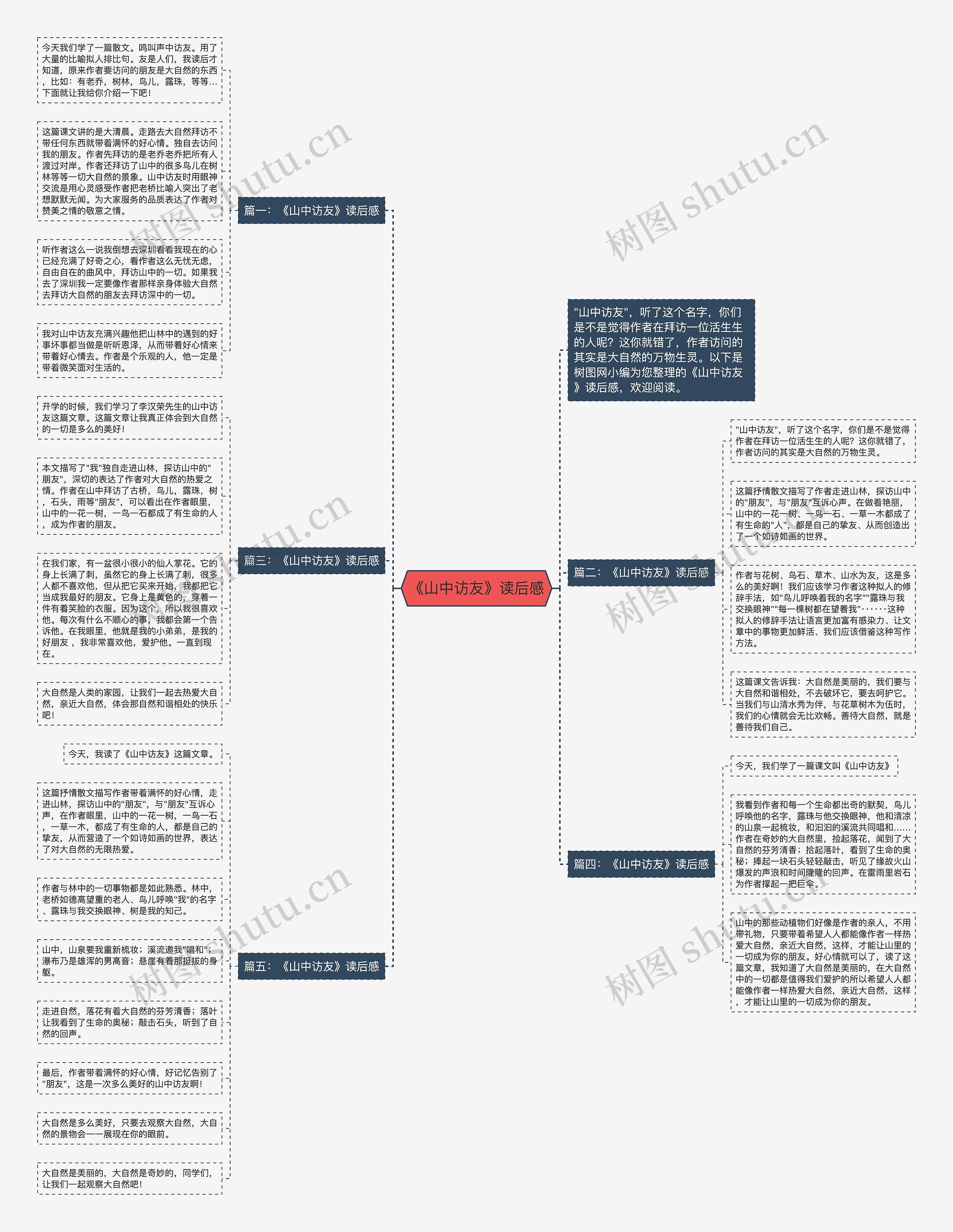 《山中访友》读后感思维导图