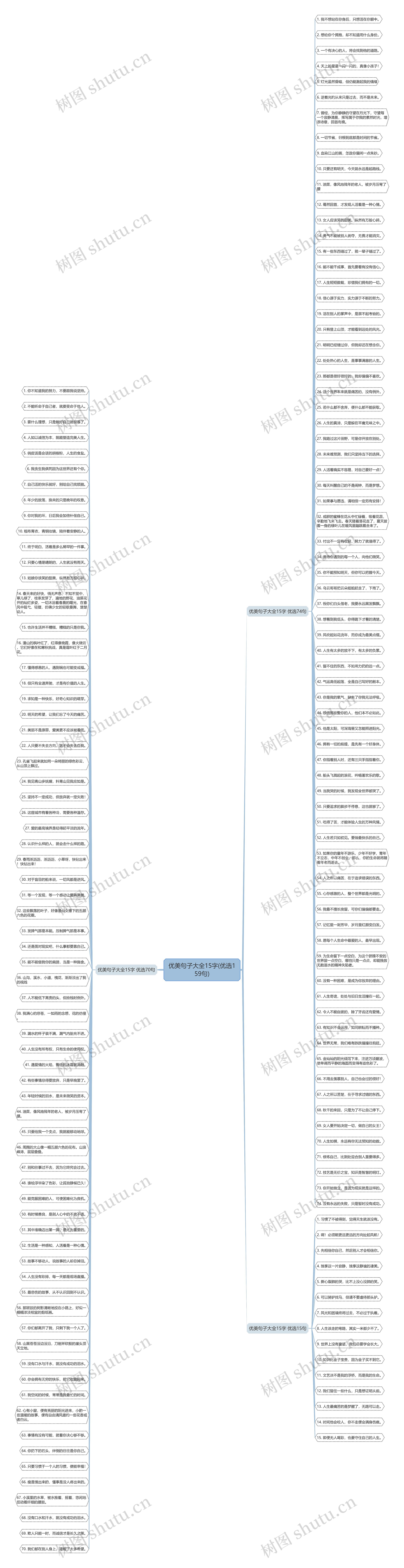 优美句子大全15字(优选159句)思维导图