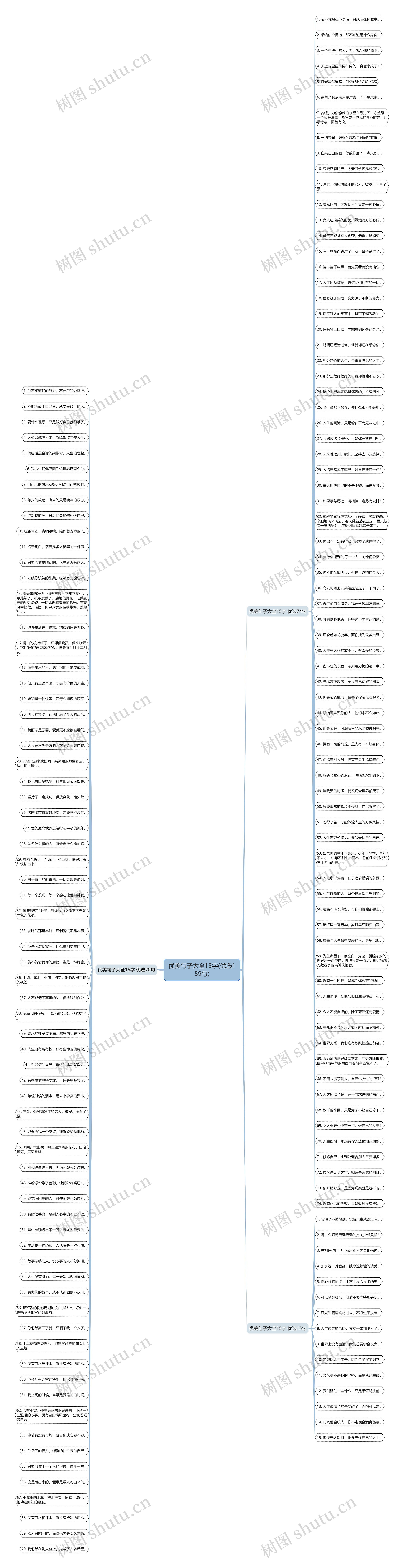 优美句子大全15字(优选159句) 优美句子大全15字(优选159句)