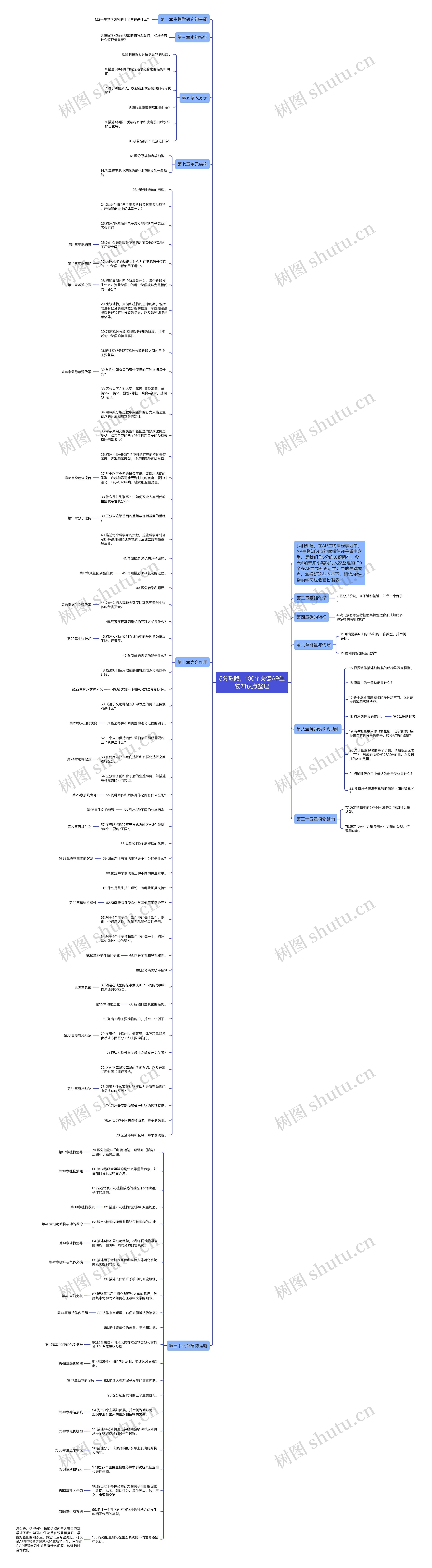 5分攻略，100个关键AP生物知识点整理