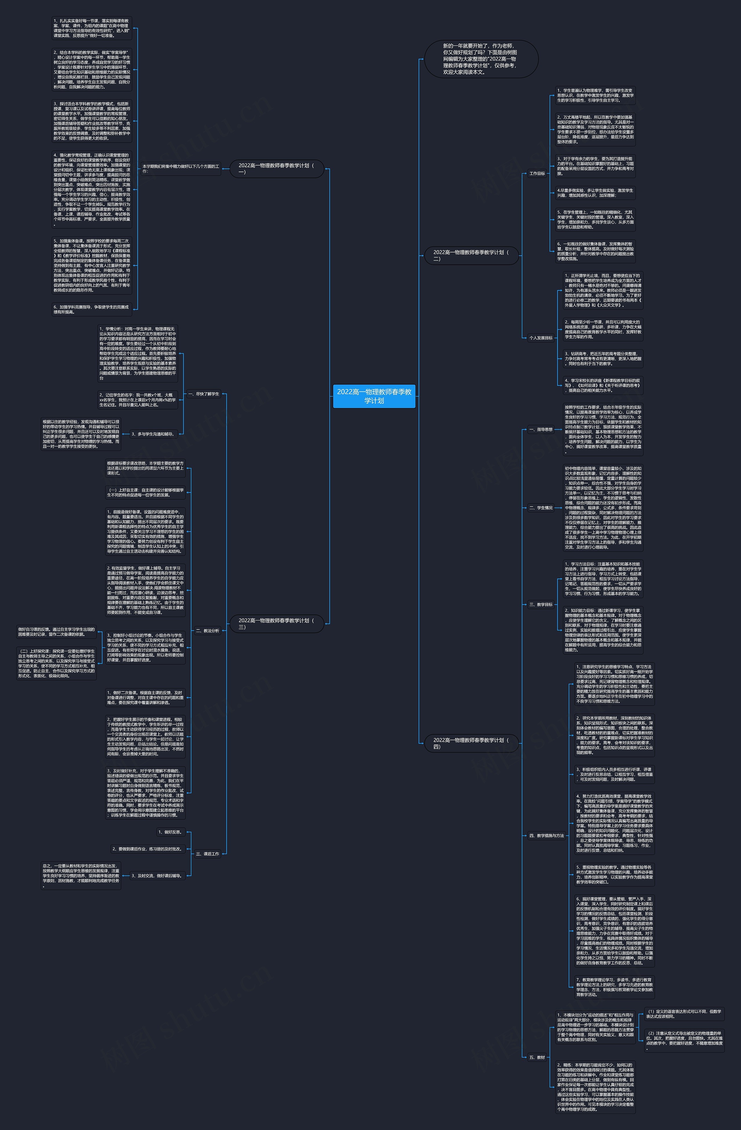 2022高一物理教师春季教学计划思维导图