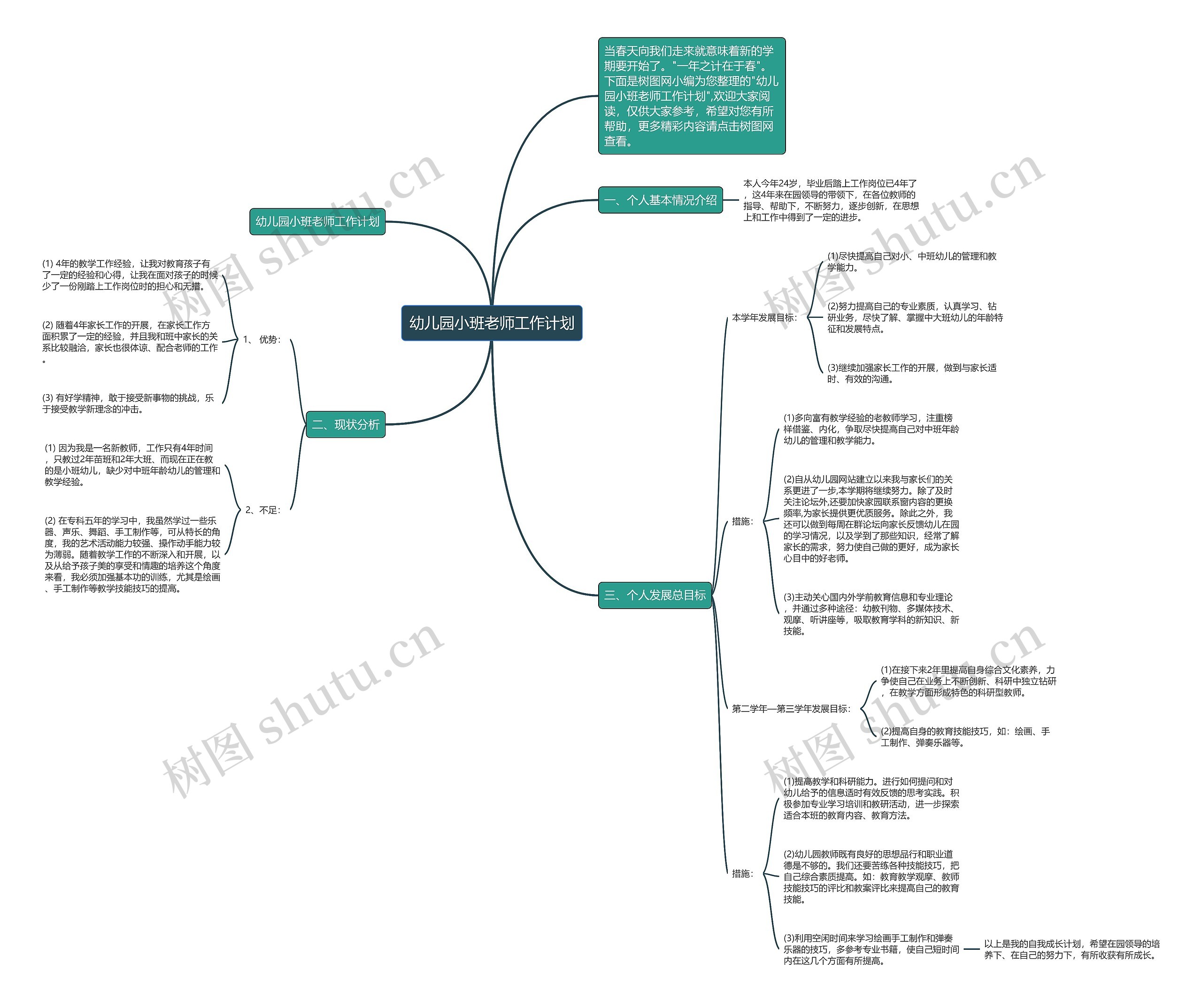 幼儿园小班老师工作计划思维导图