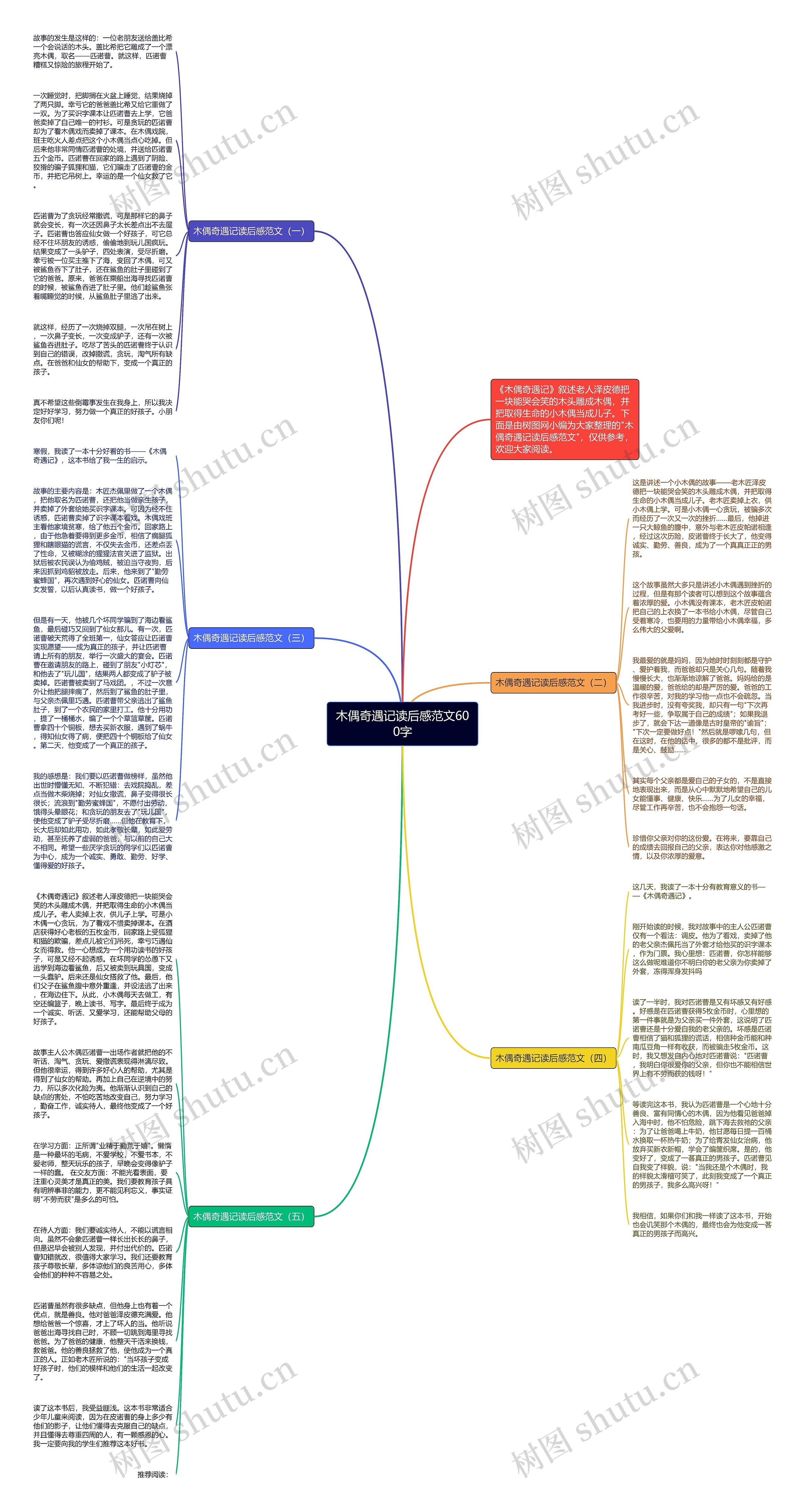 木偶奇遇记读后感范文600字思维导图