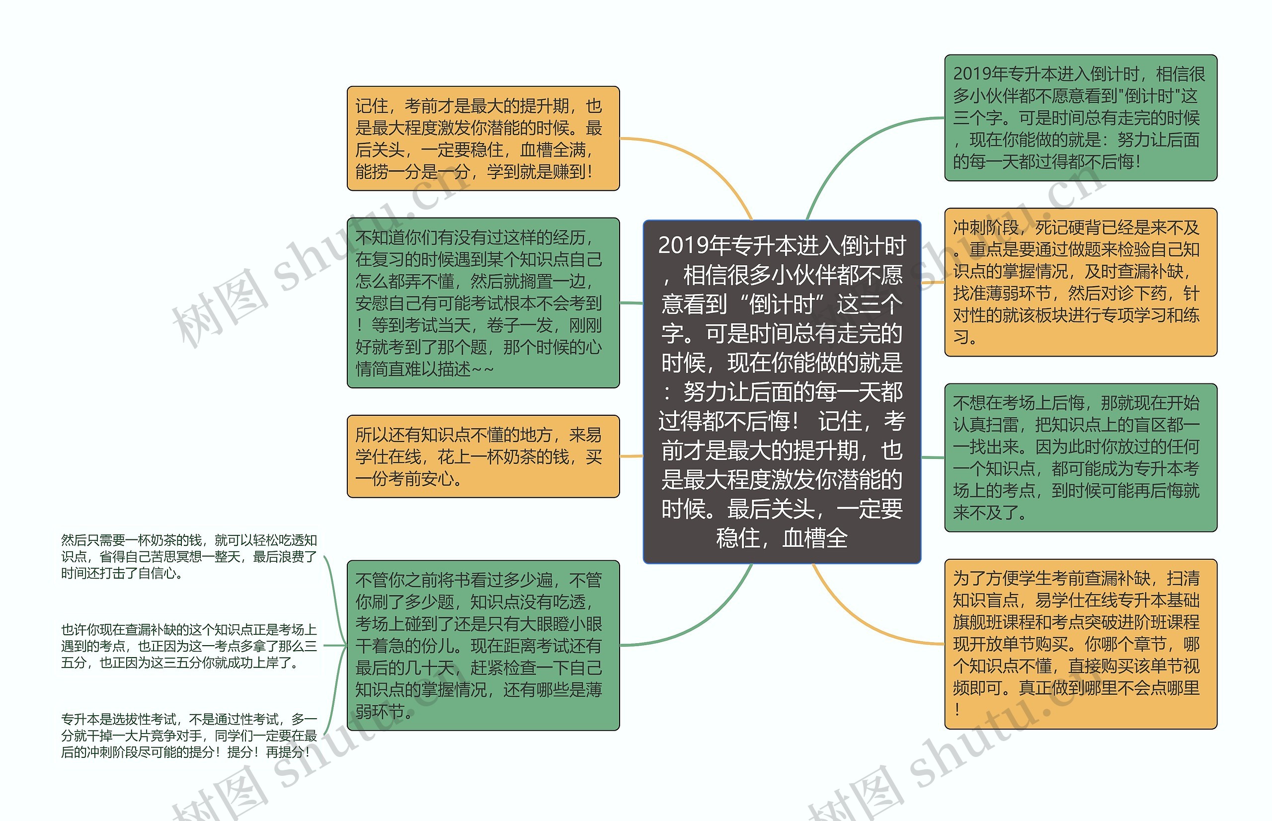 2019年专升本进入倒计时，相信很多小伙伴都不愿意看到“倒计时”这三个字。可是时间总有走完的时候，现在你能做的就是：努力让后面的每一天都过得都不后悔！ 记住，考前才是最大的提升期，也是最大程度激发你潜能的时候。最后关头，一定要稳住，血槽全思维导图