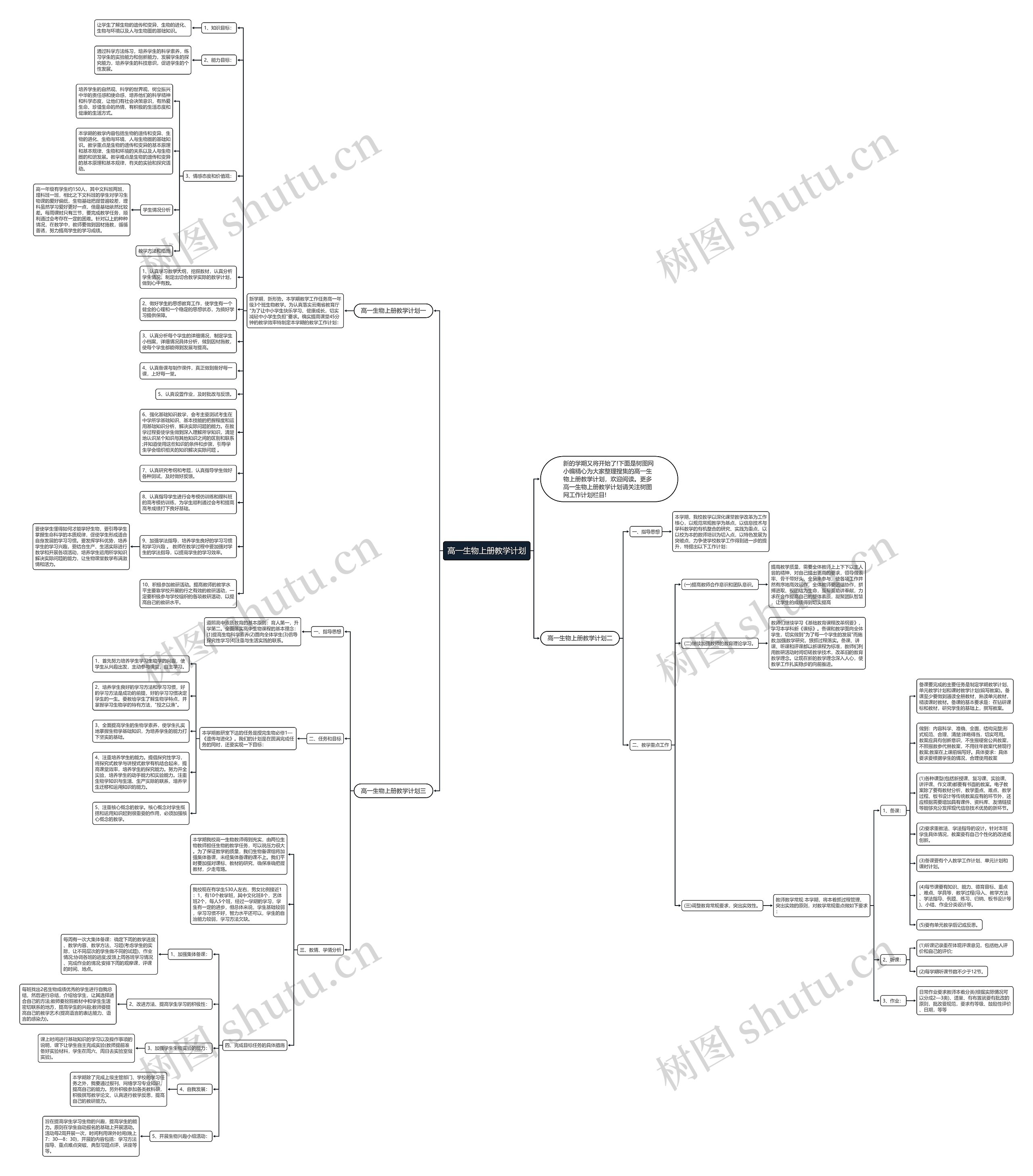 高一生物上册教学计划思维导图