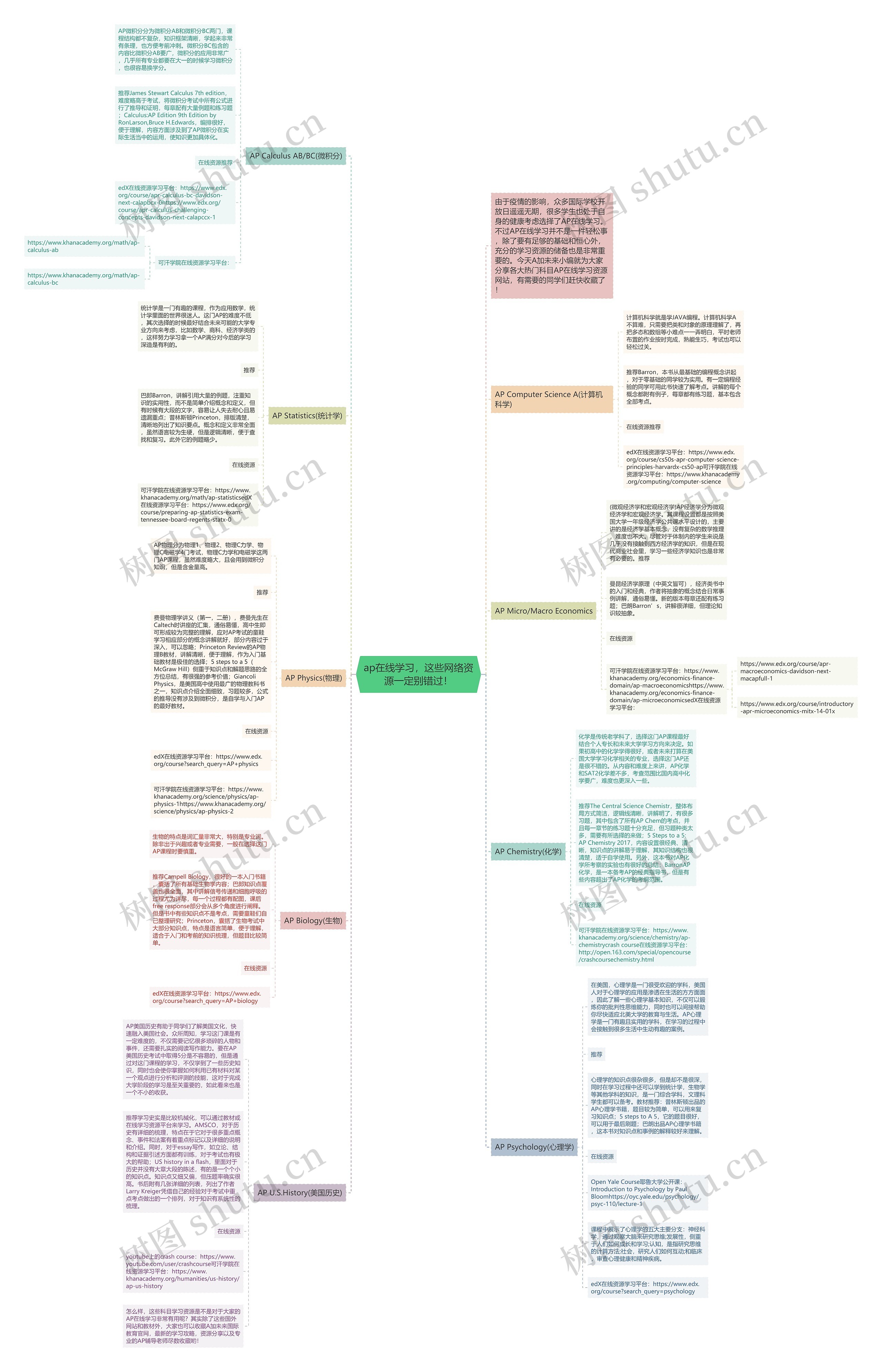 ap在线学习，这些网络资源一定别错过！思维导图