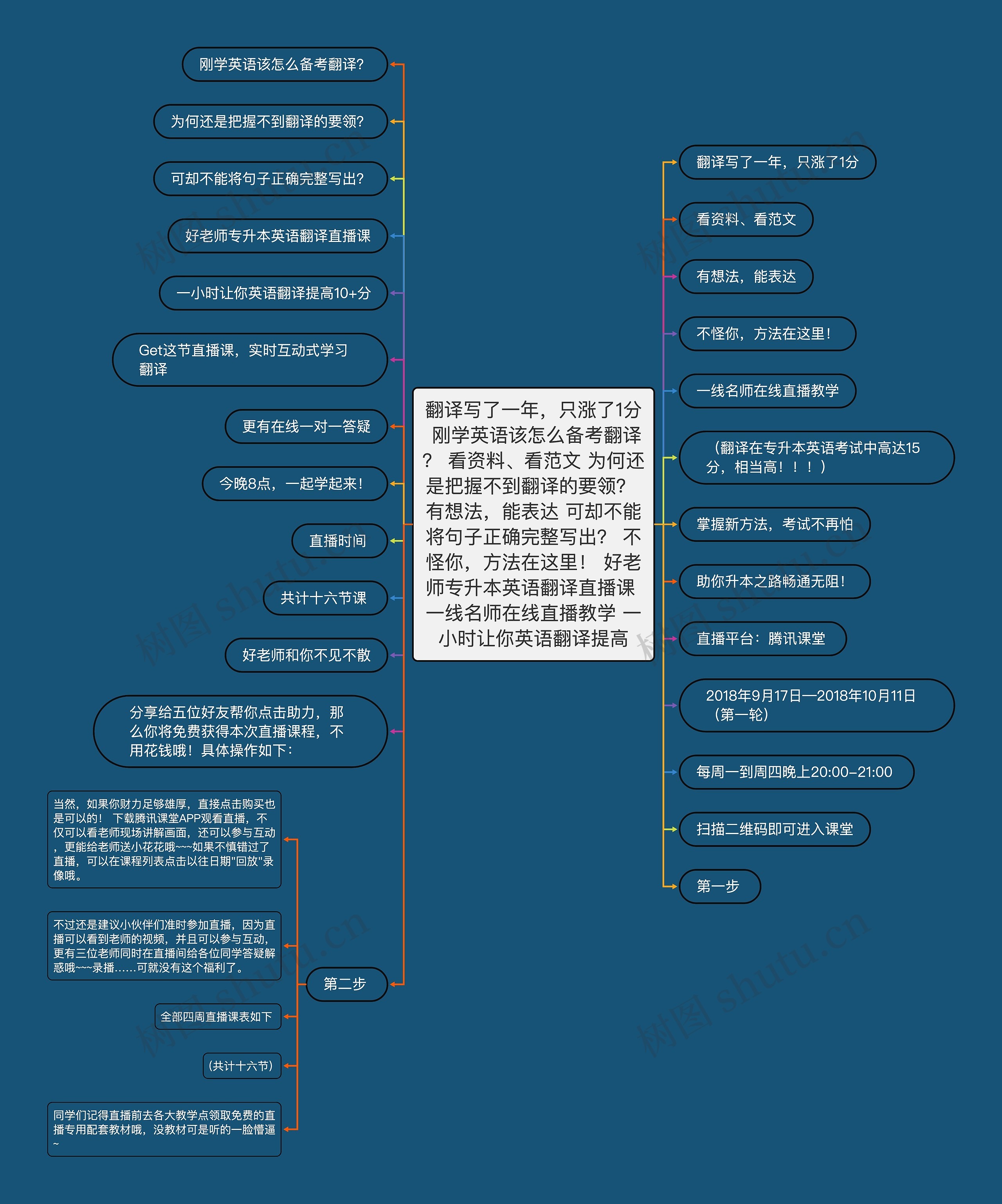 翻译写了一年,只涨了1分 刚学英语该怎么备考翻译? 看资料、看范文 为何还是把握不到翻译的要领? 有想法,能表达 可却不能将句子正确完整写出? 不怪你,方法在这里! 好老师专升本英语翻译直播课 一线名师在线直播教学 一小时让你英语翻译提高 翻译写了一年,只涨了1分 刚学英语该怎么备考翻译? 看资料、看范文 为何还是把握不到翻译的要领? 有想法,能表达 可却不能将句子正确完整写出? 不怪你,方法在这里! 好老师专升本英语翻译直播课 一线名师在线直播教学 一小时让你英语翻译提高