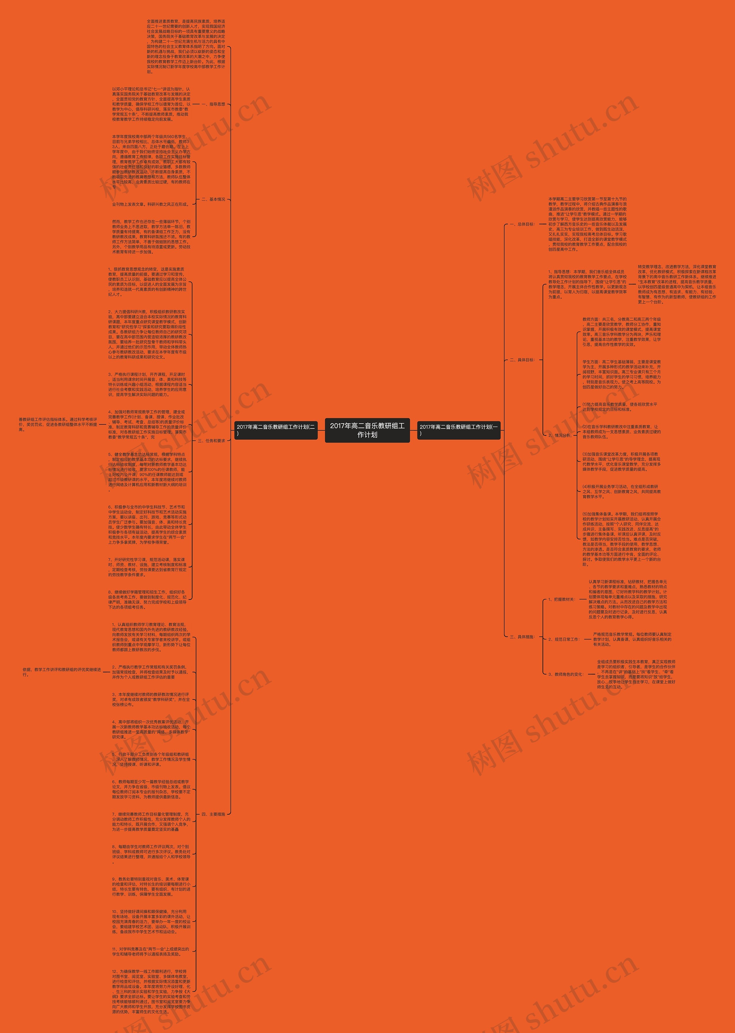 2017年高二音乐教研组工作计划思维导图