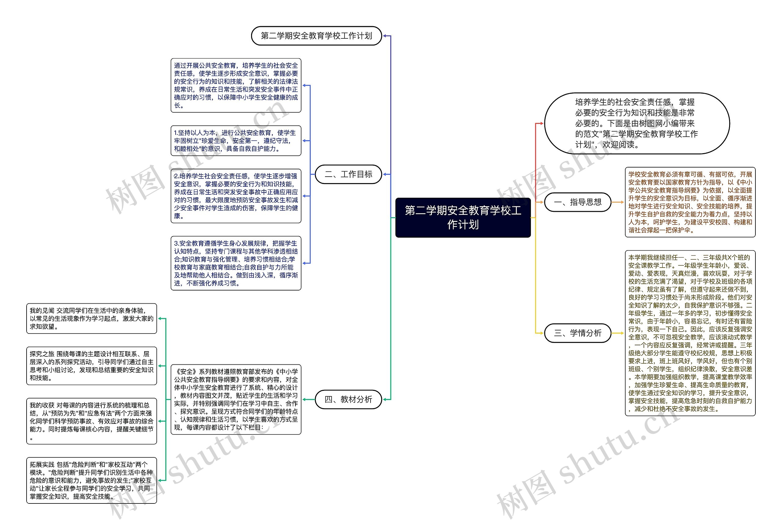 第二学期安全教育学校工作计划思维导图