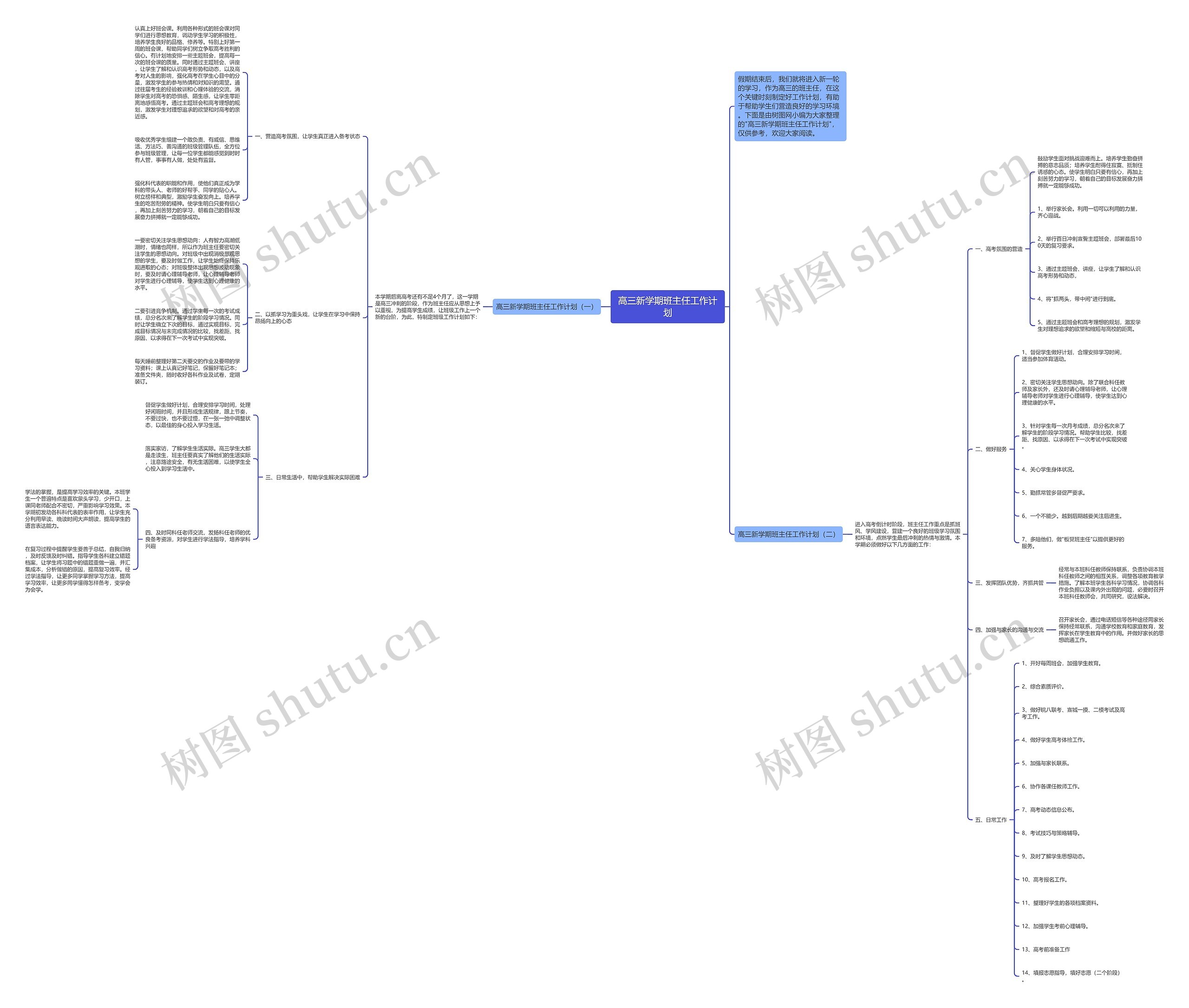 高三新学期班主任工作计划思维导图