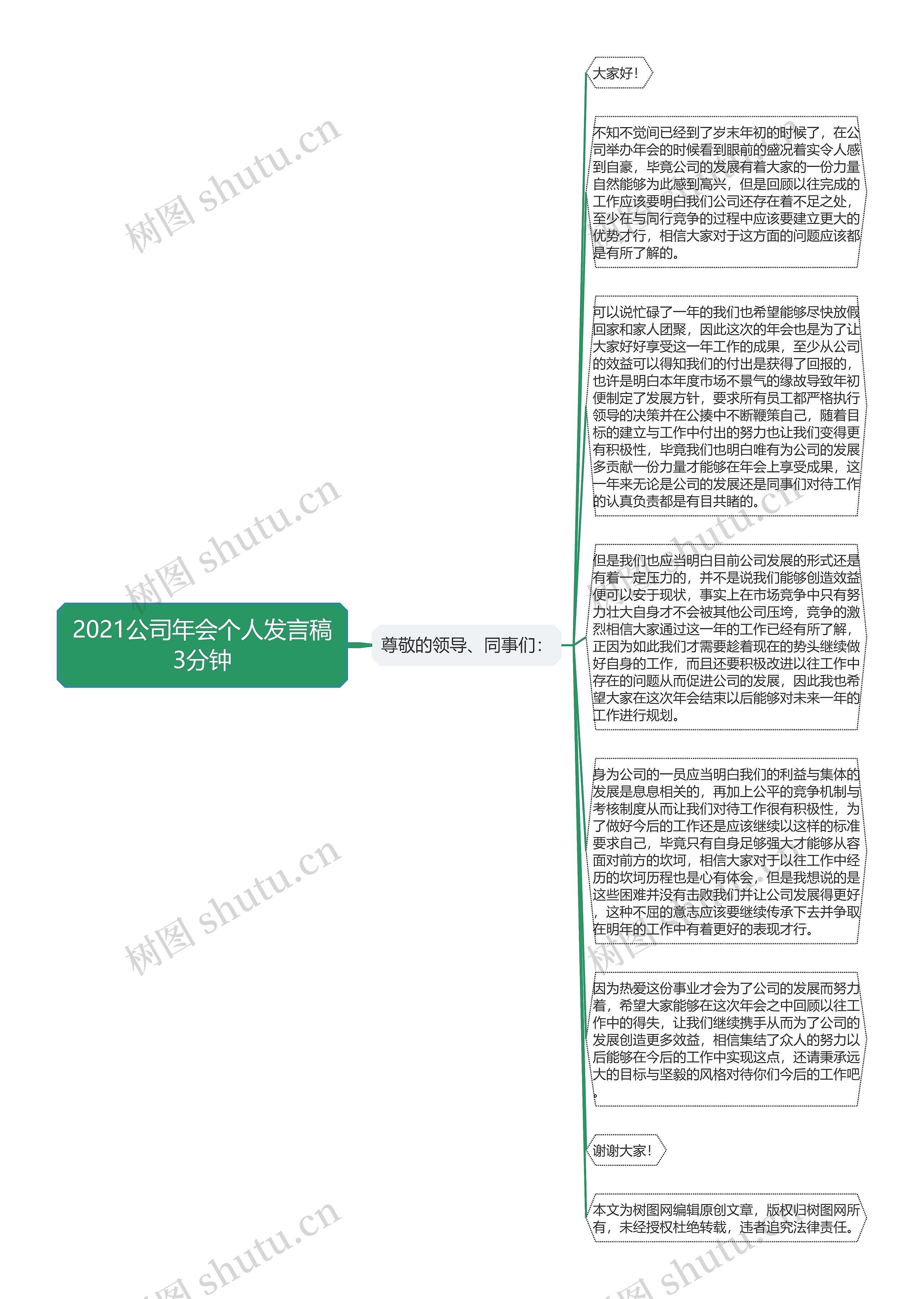 2021公司年会个人发言稿3分钟思维导图高清图 2021公司年会个人发言稿3分钟思维导图