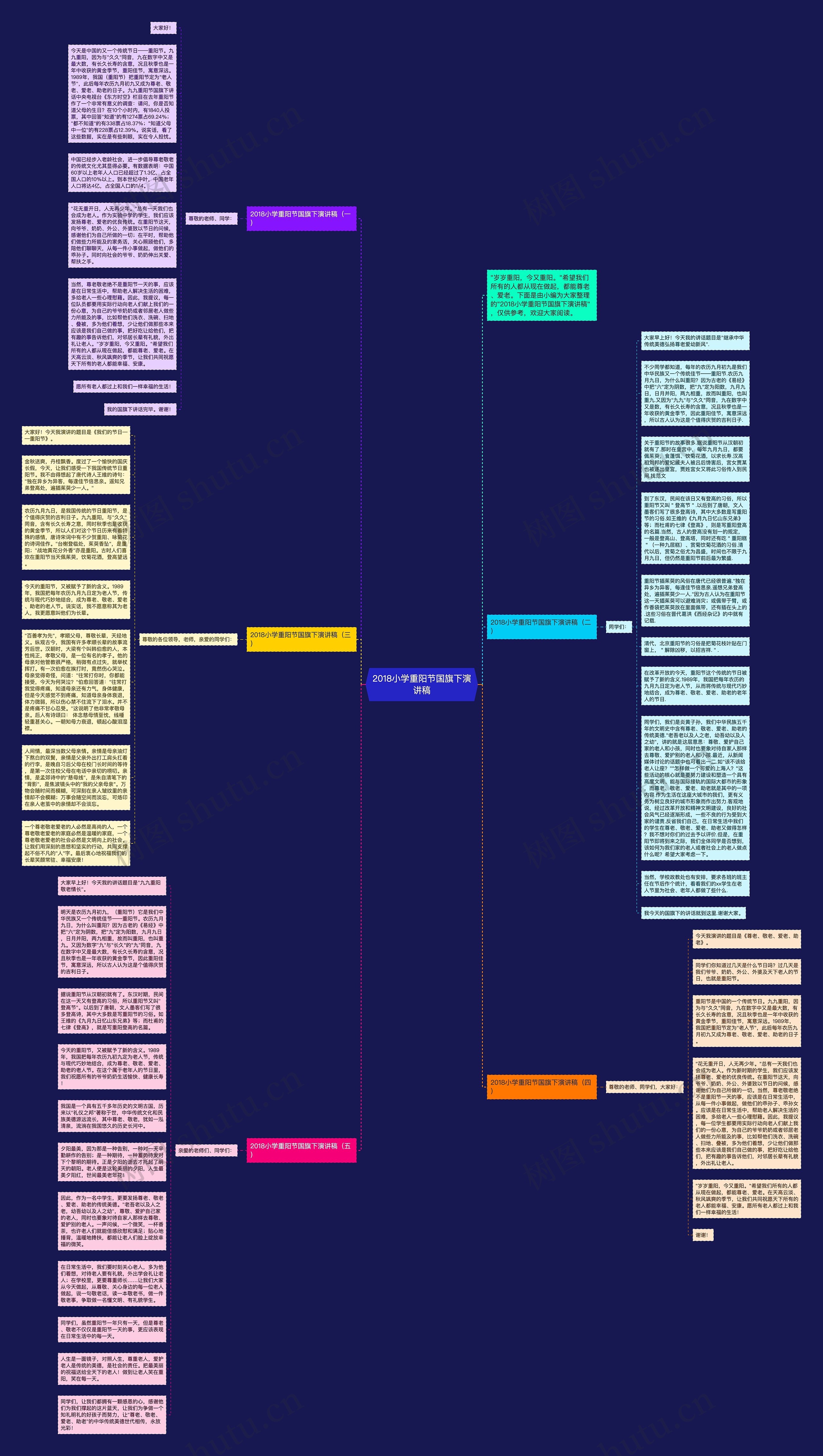 2018小学重阳节国旗下演讲稿思维导图