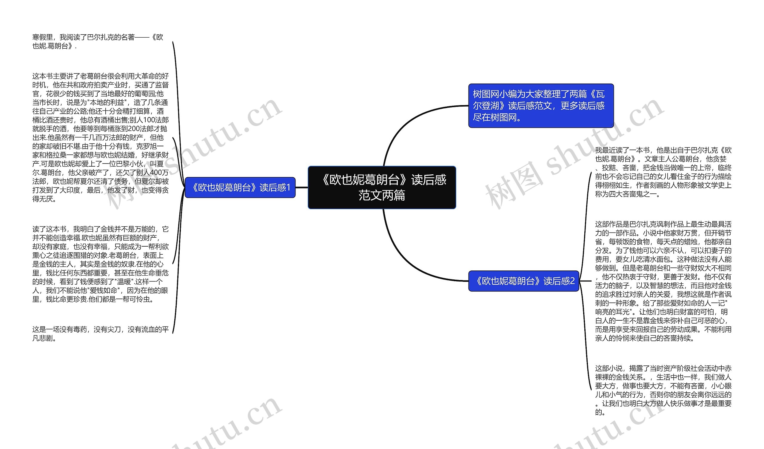 《欧也妮葛朗台》读后感范文两篇