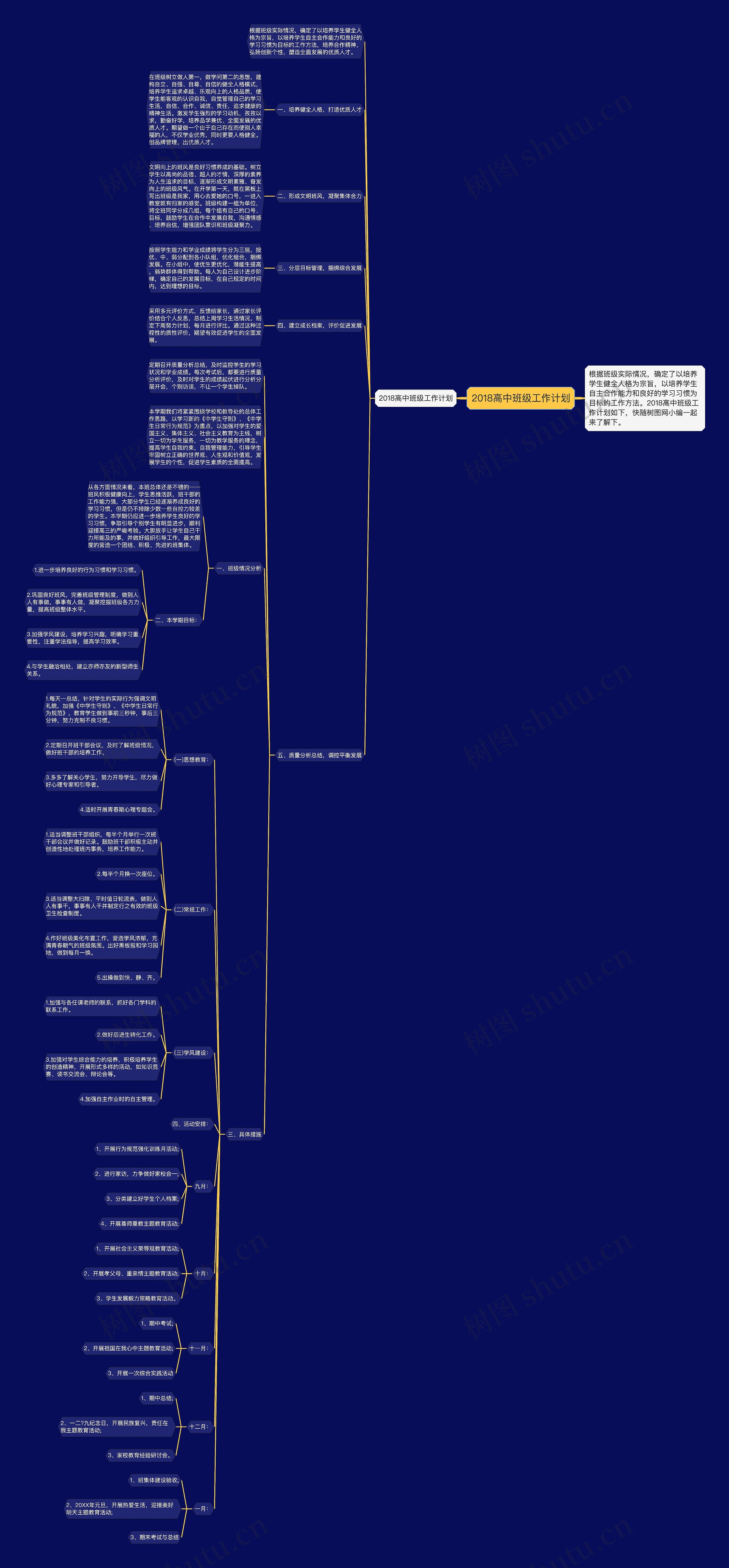 2018高中班级工作计划思维导图