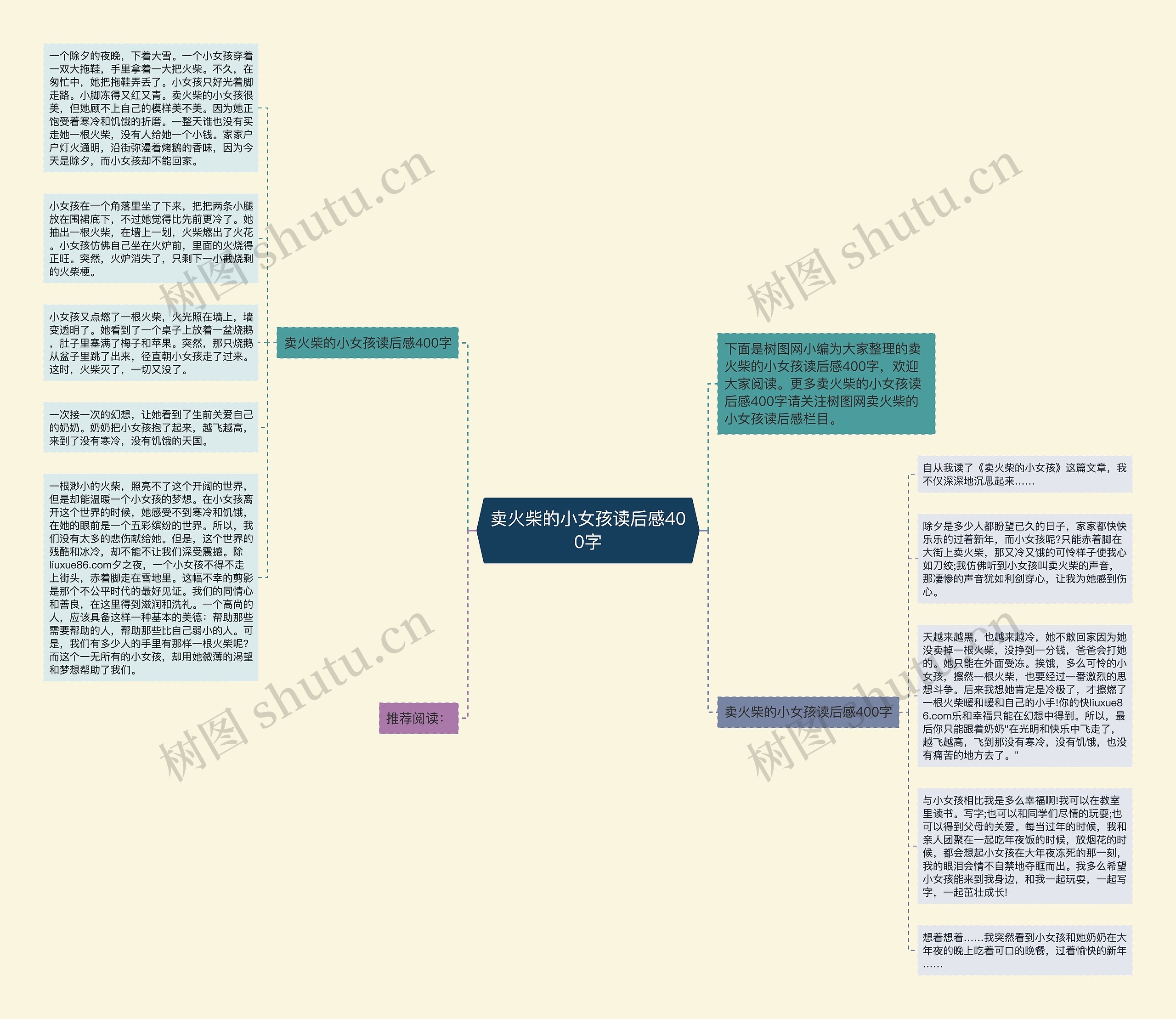 卖火柴的小女孩读后感400字思维导图