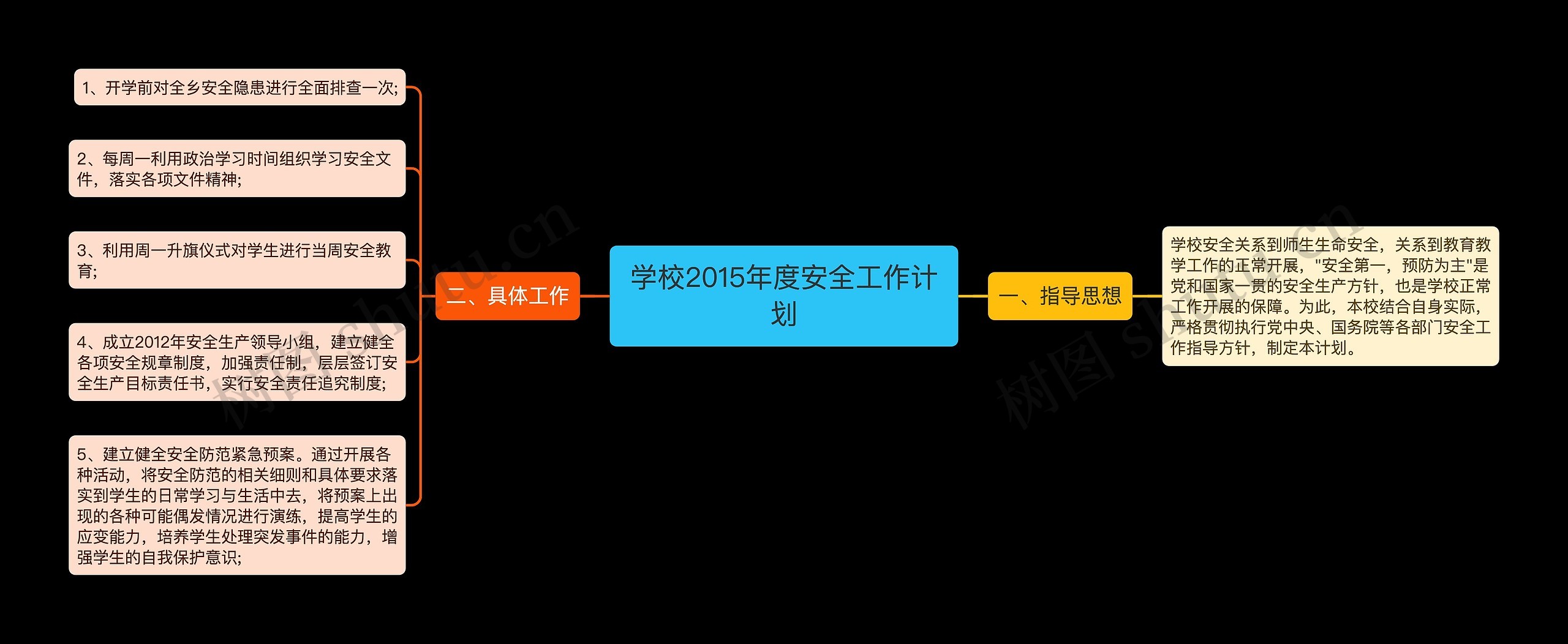 学校2015年度安全工作计划思维导图