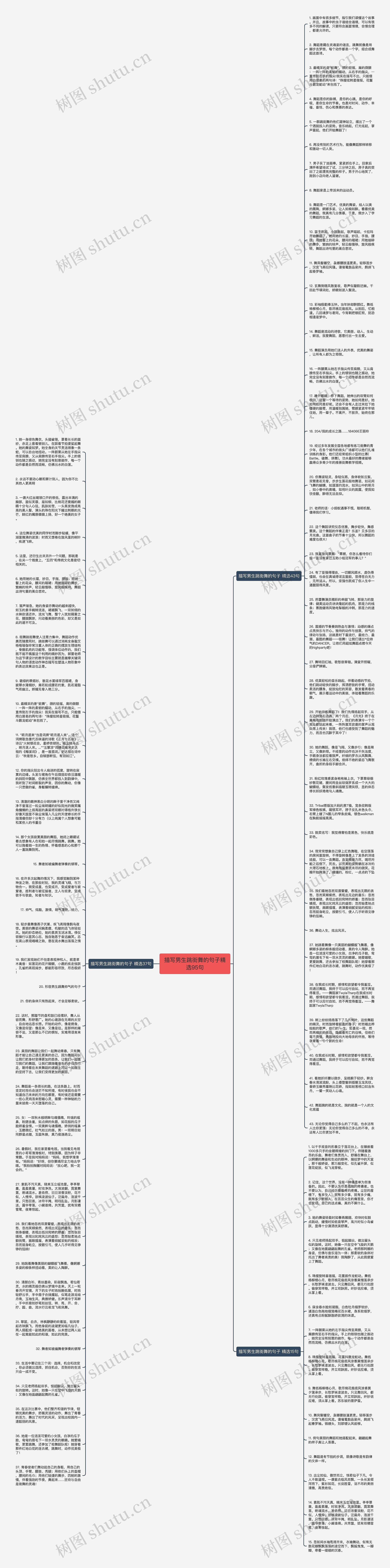 描写男生跳街舞的句子精选95句思维导图