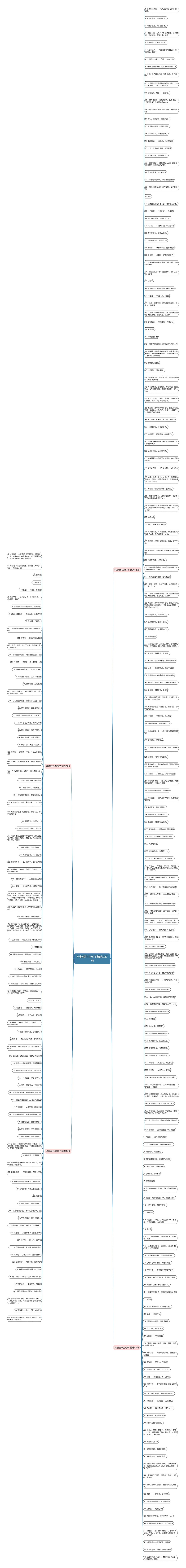 纯粮酒形容句子精选287句思维导图高清图 纯粮酒形容句子精选287句思维导图