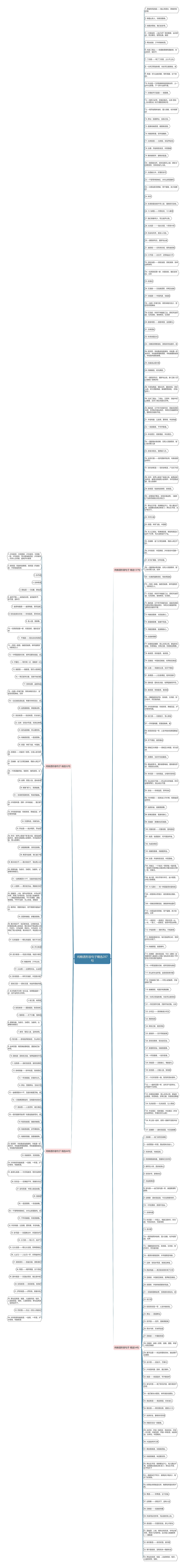 纯粮酒形容句子精选287句思维导图