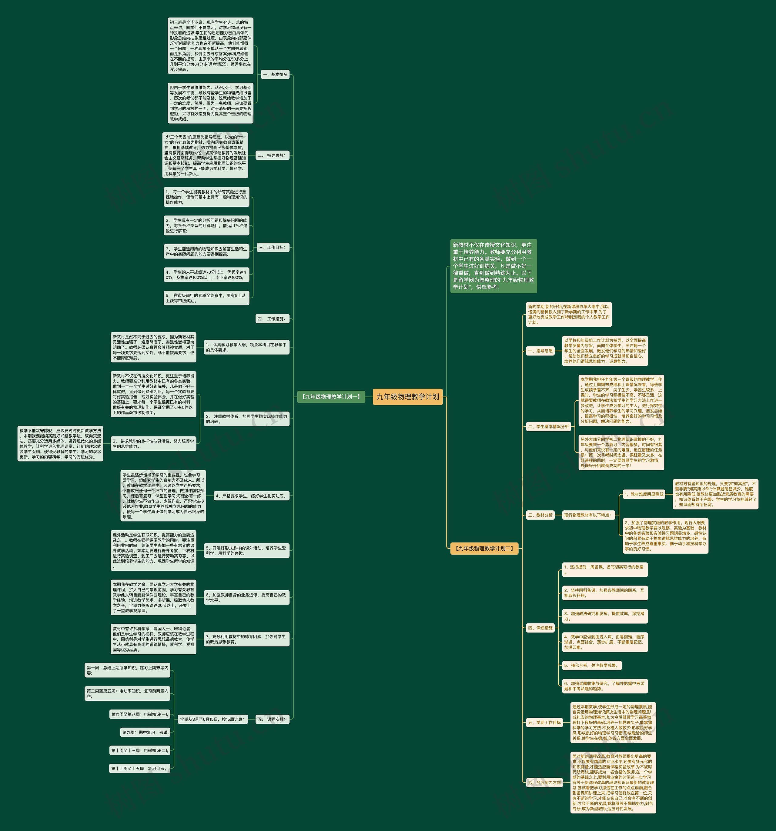 九年级物理教学计划思维导图