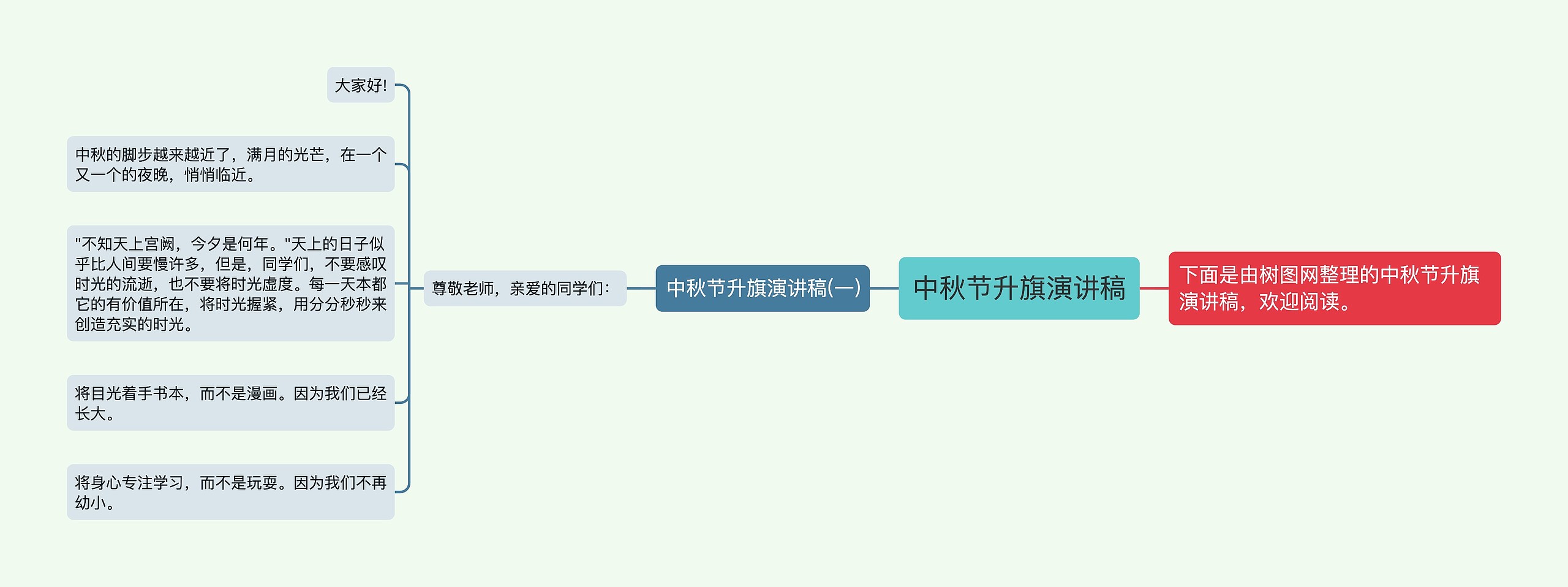 中秋节升旗演讲稿思维导图