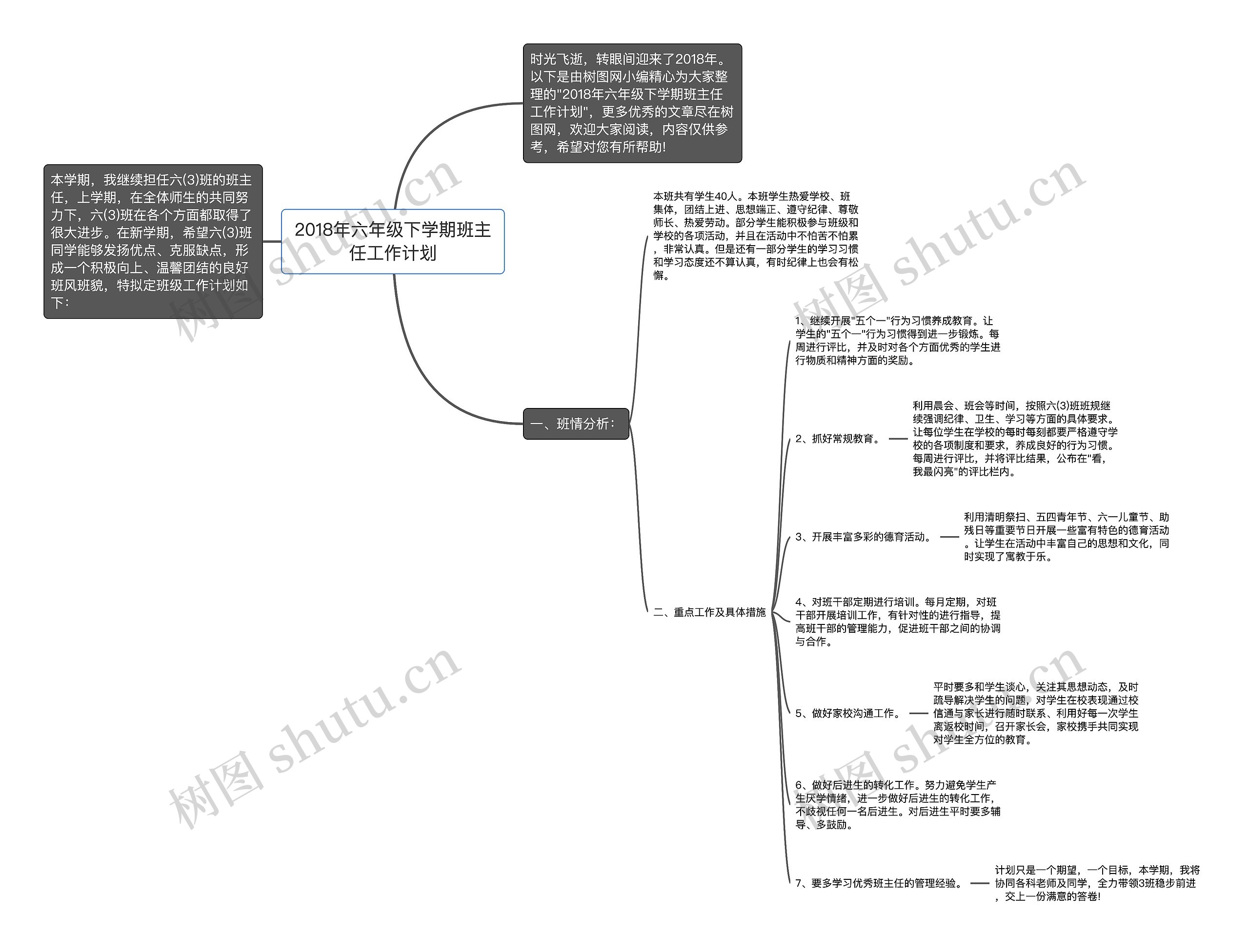 2018年六年级下学期班主任工作计划思维导图