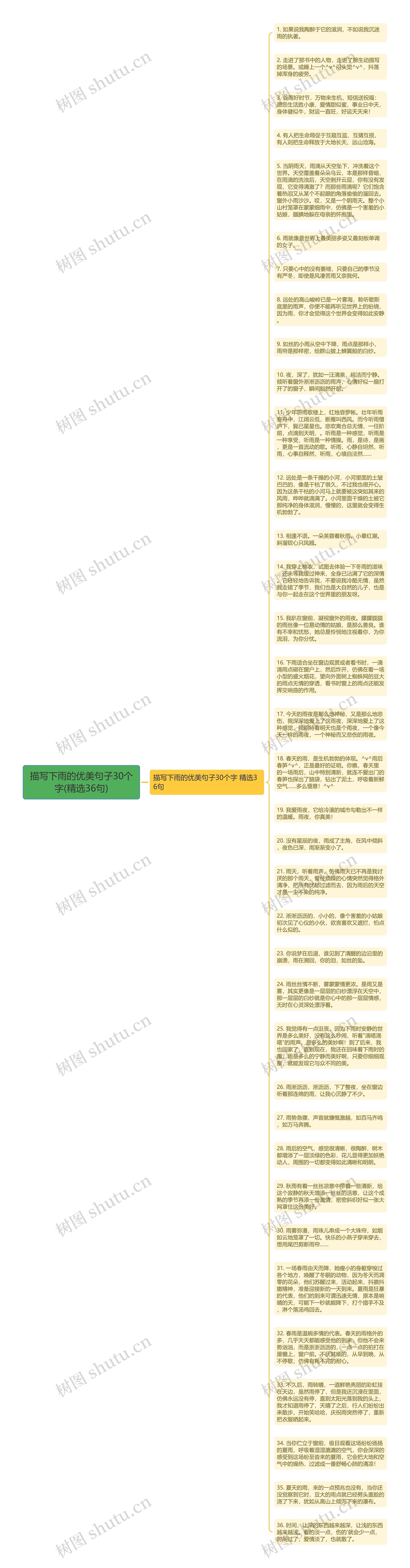 描写下雨的优美句子30个字(精选36句)