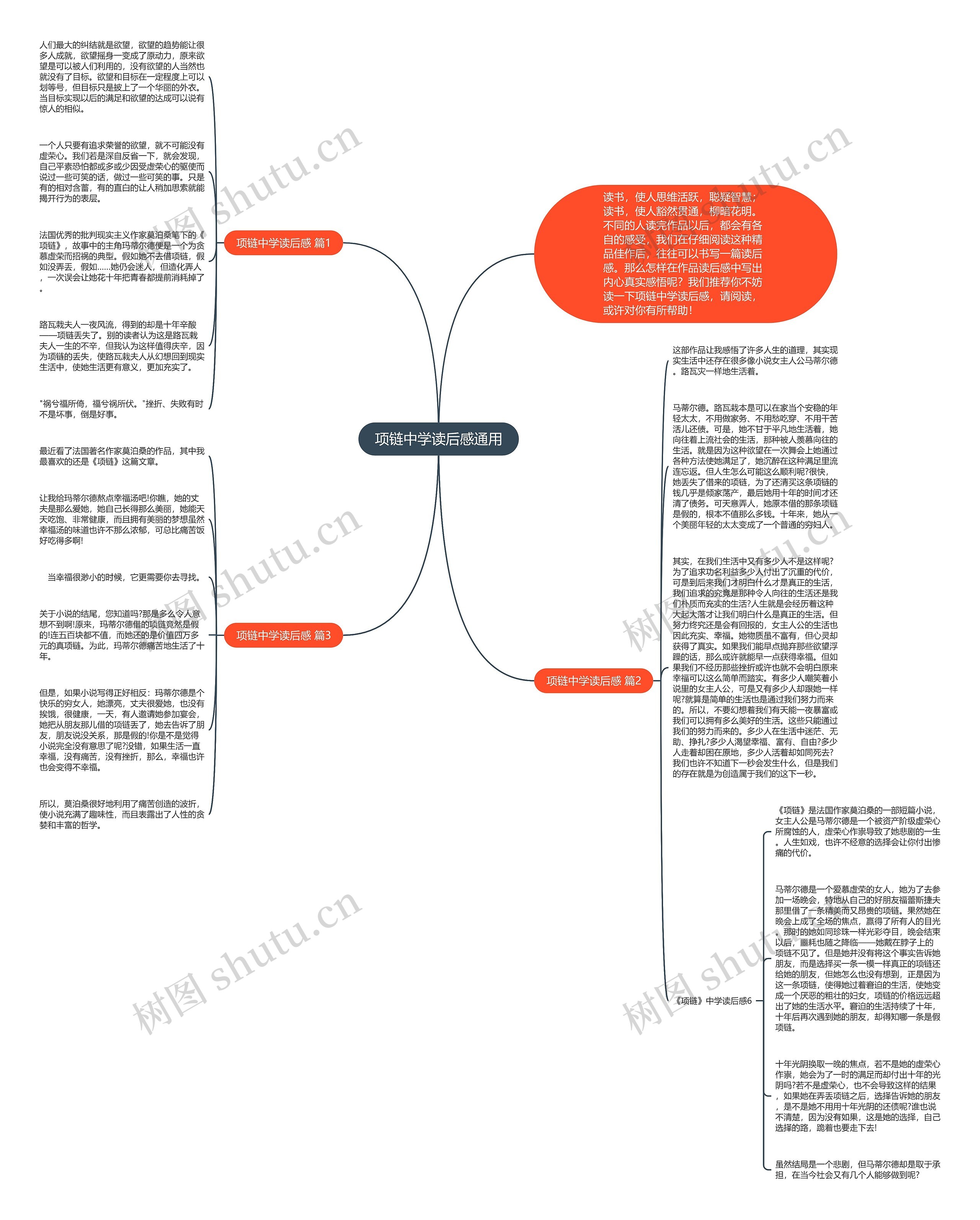 项链中学读后感通用思维导图