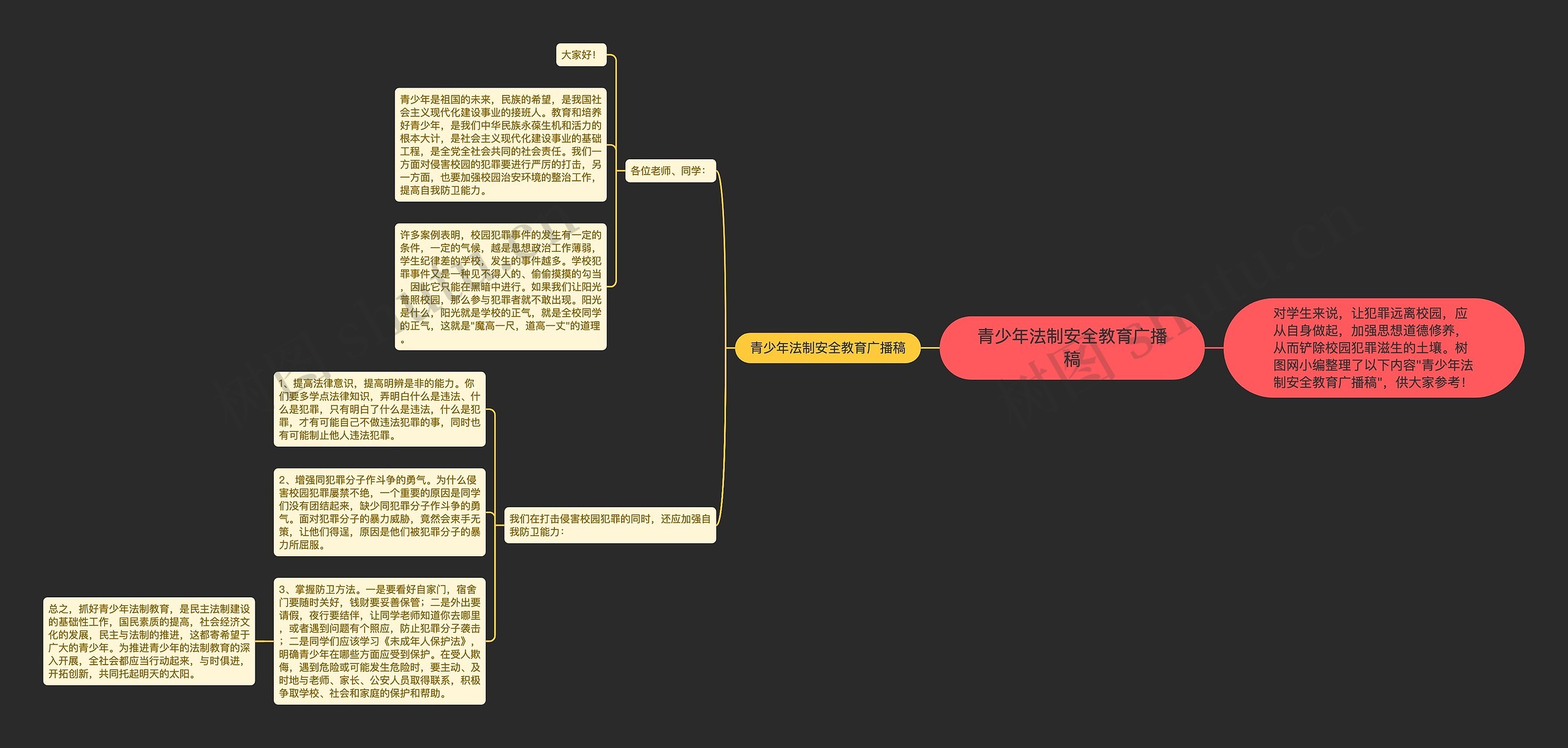 青少年法制安全教育广播稿思维导图