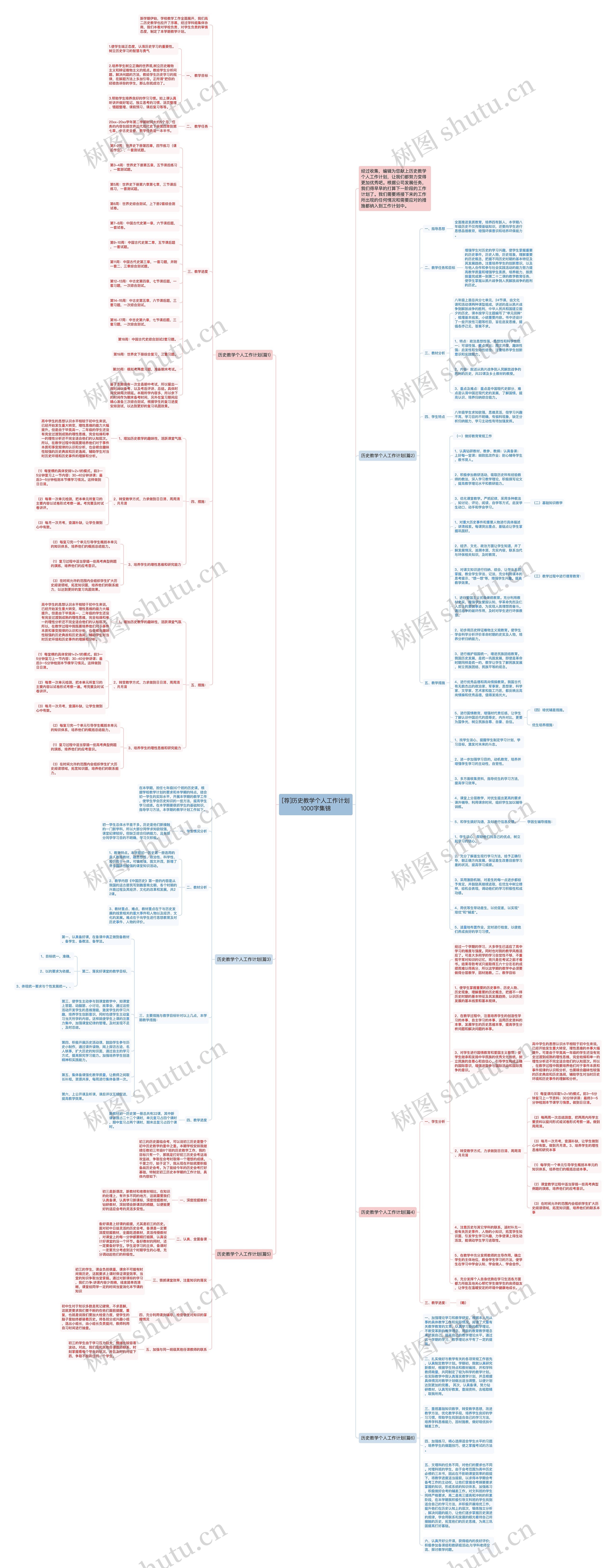 [荐]历史教学个人工作计划1000字集锦思维导图