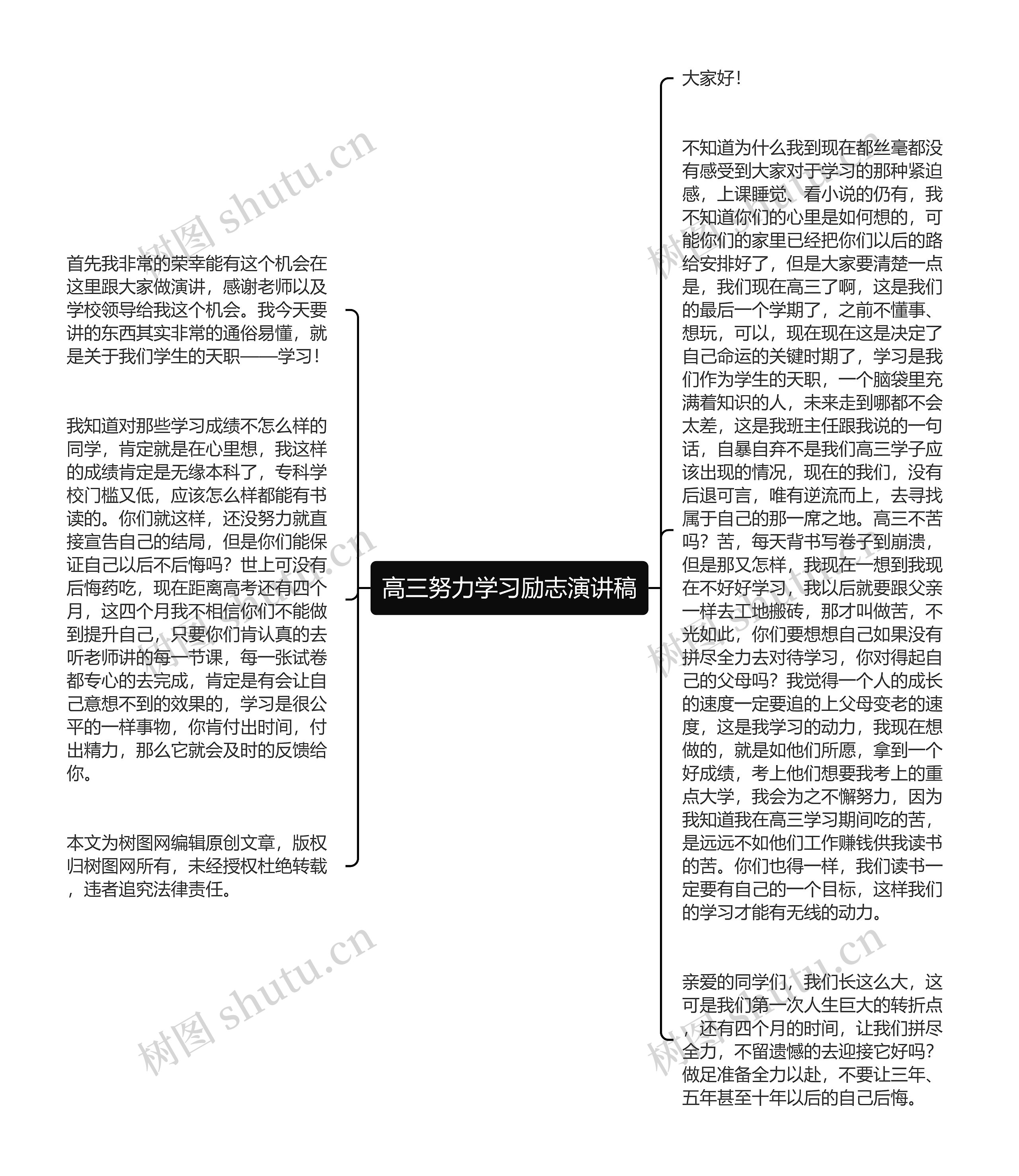 高三努力学习励志演讲稿思维导图