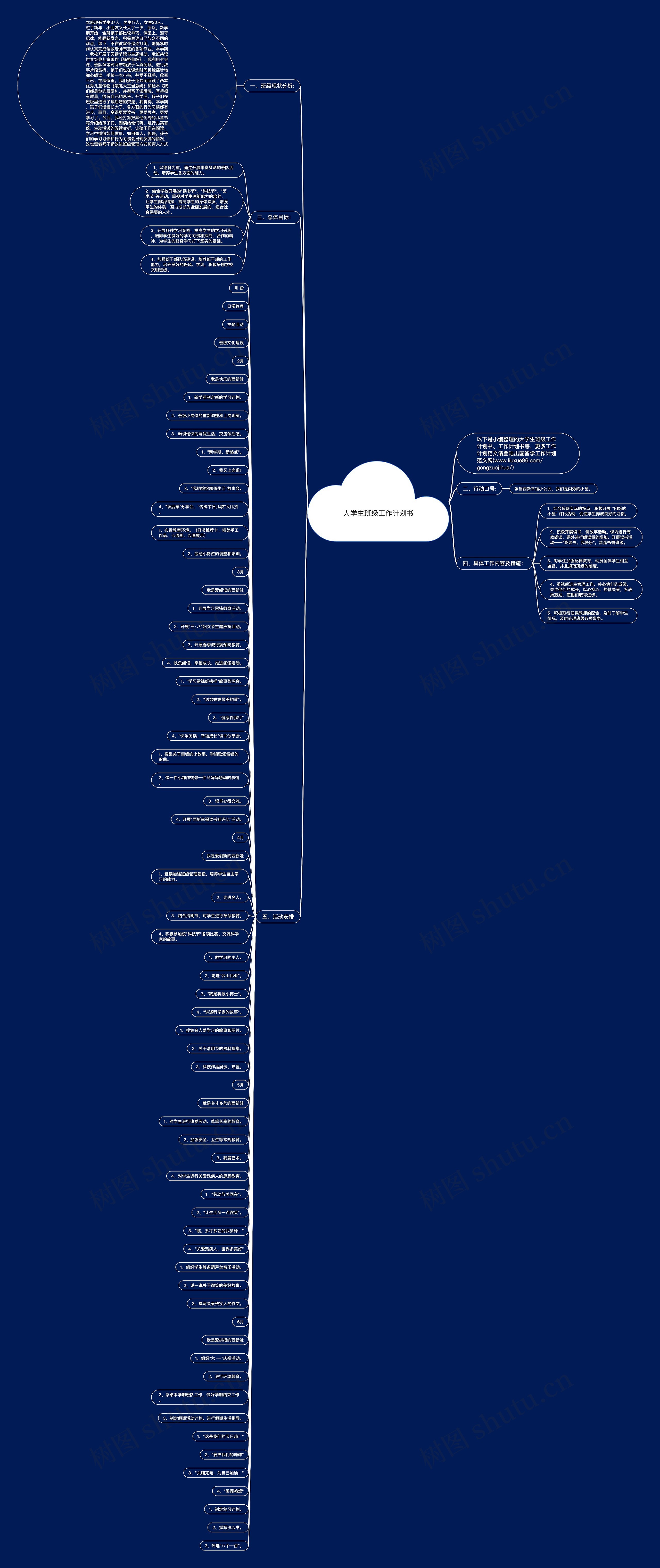 大学生班级工作计划书思维导图