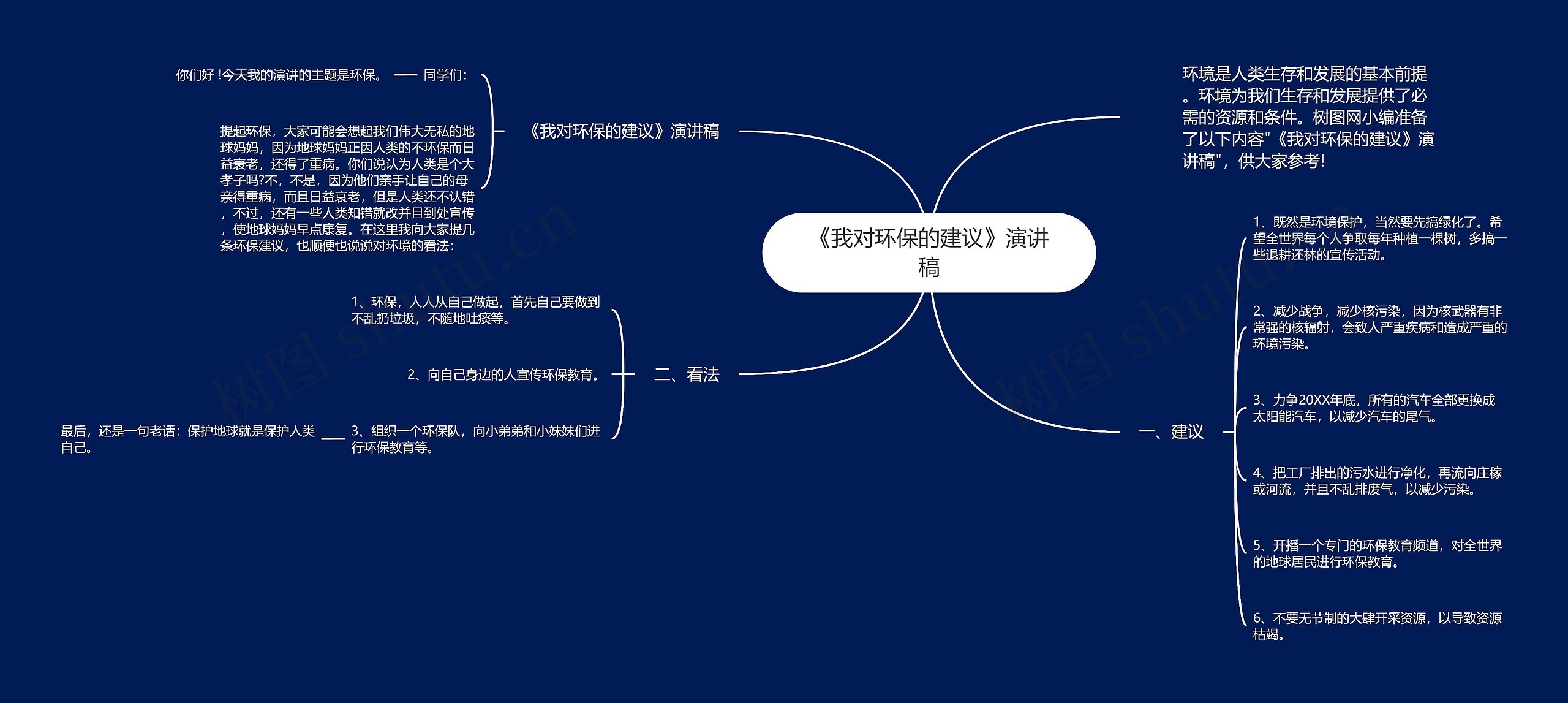 《我对环保的建议》演讲稿思维导图