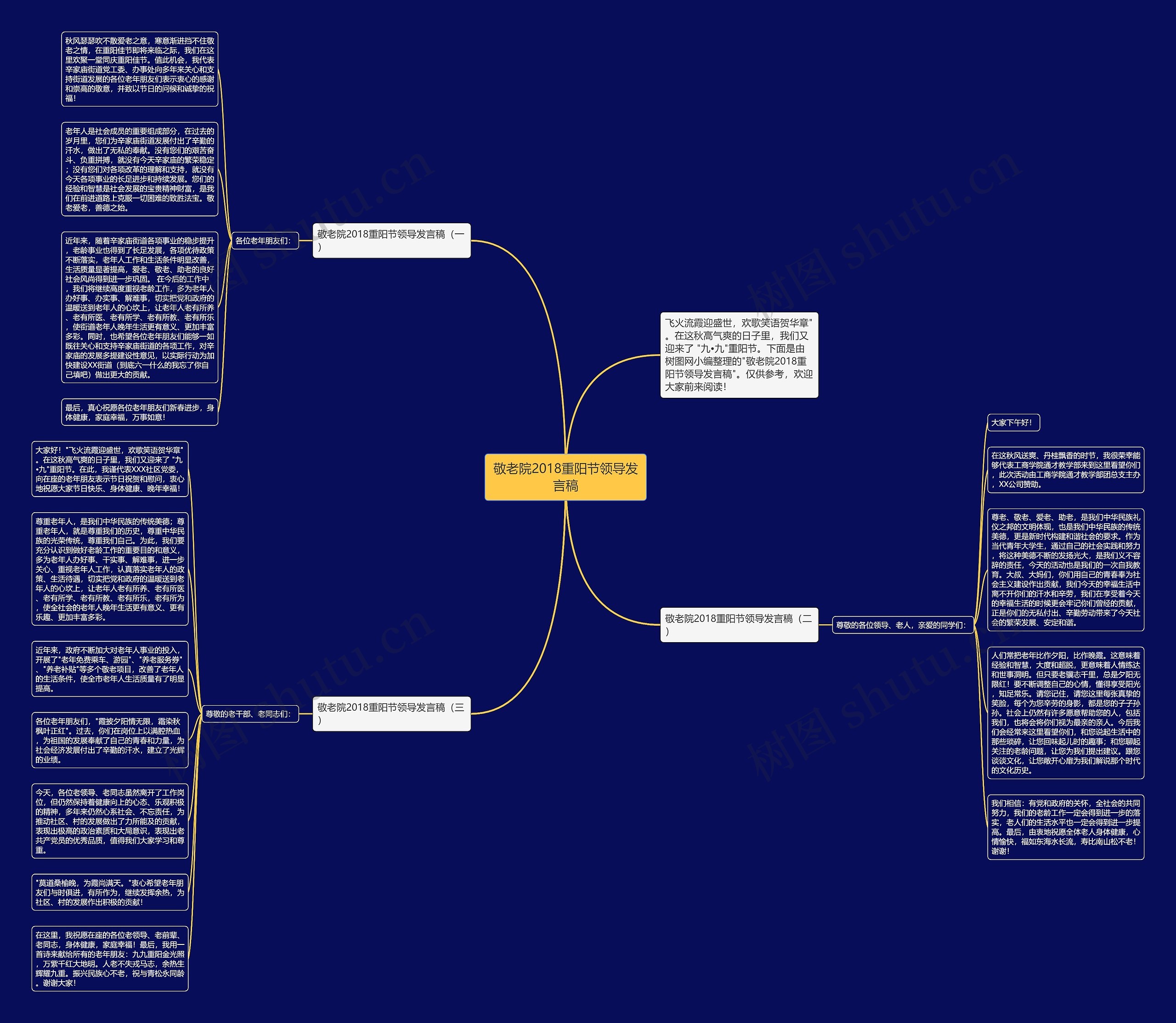 敬老院2018重阳节领导发言稿思维导图