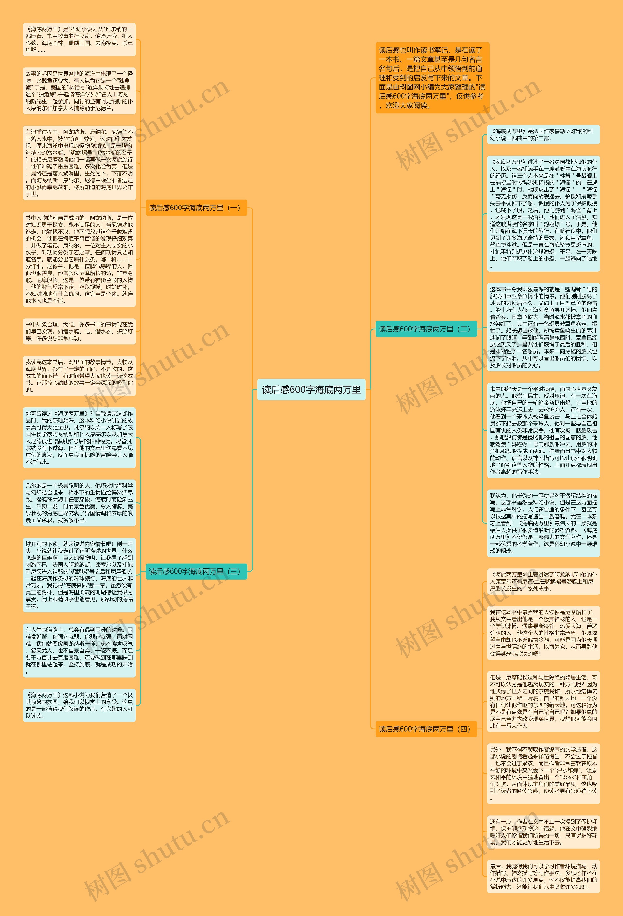 读后感600字海底两万里思维导图