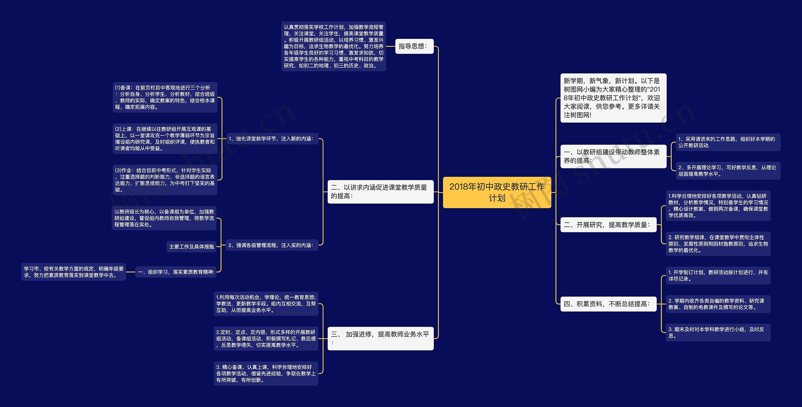 2018年初中政史教研工作计划思维导图