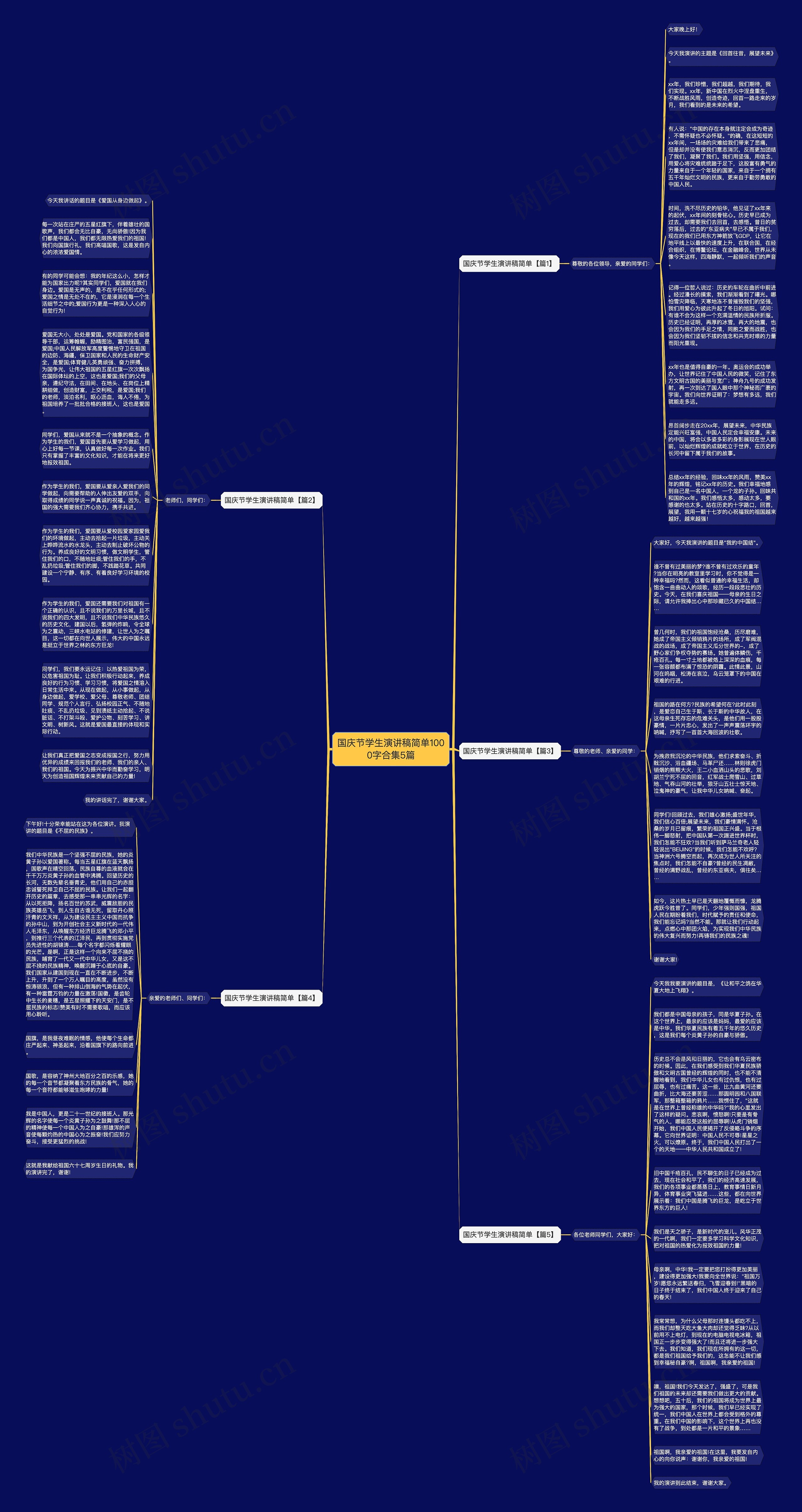 国庆节学生演讲稿简单1000字合集5篇思维导图
