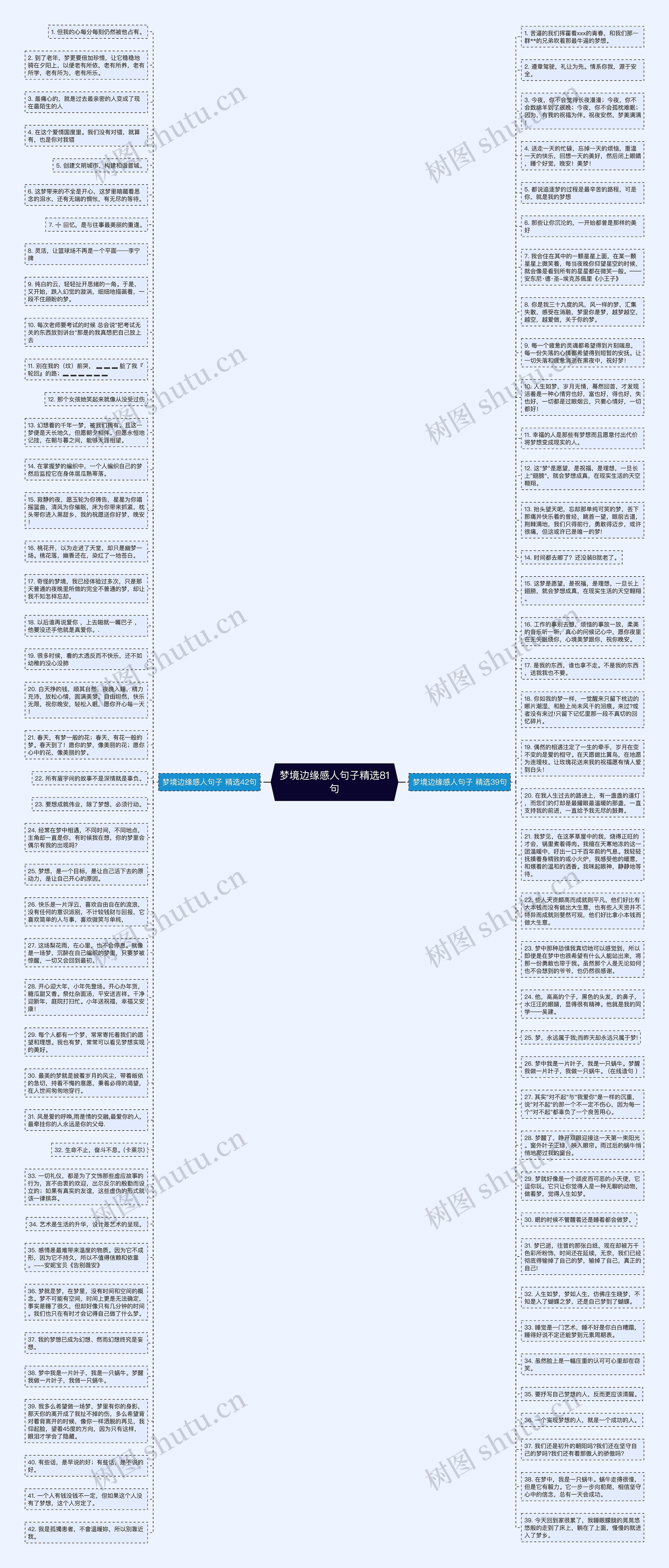 梦境边缘感人句子精选81句思维导图