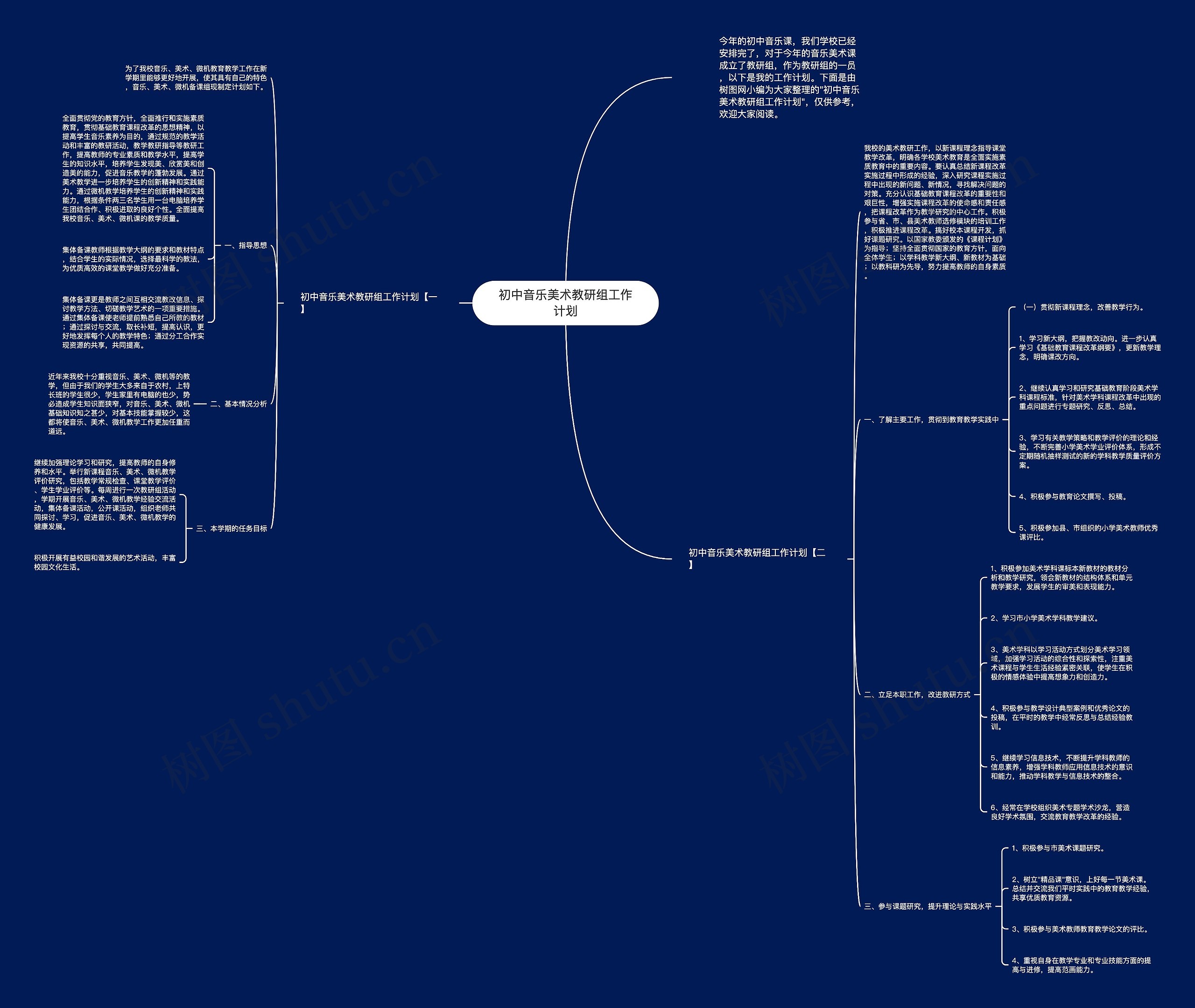 初中音乐美术教研组工作计划思维导图
