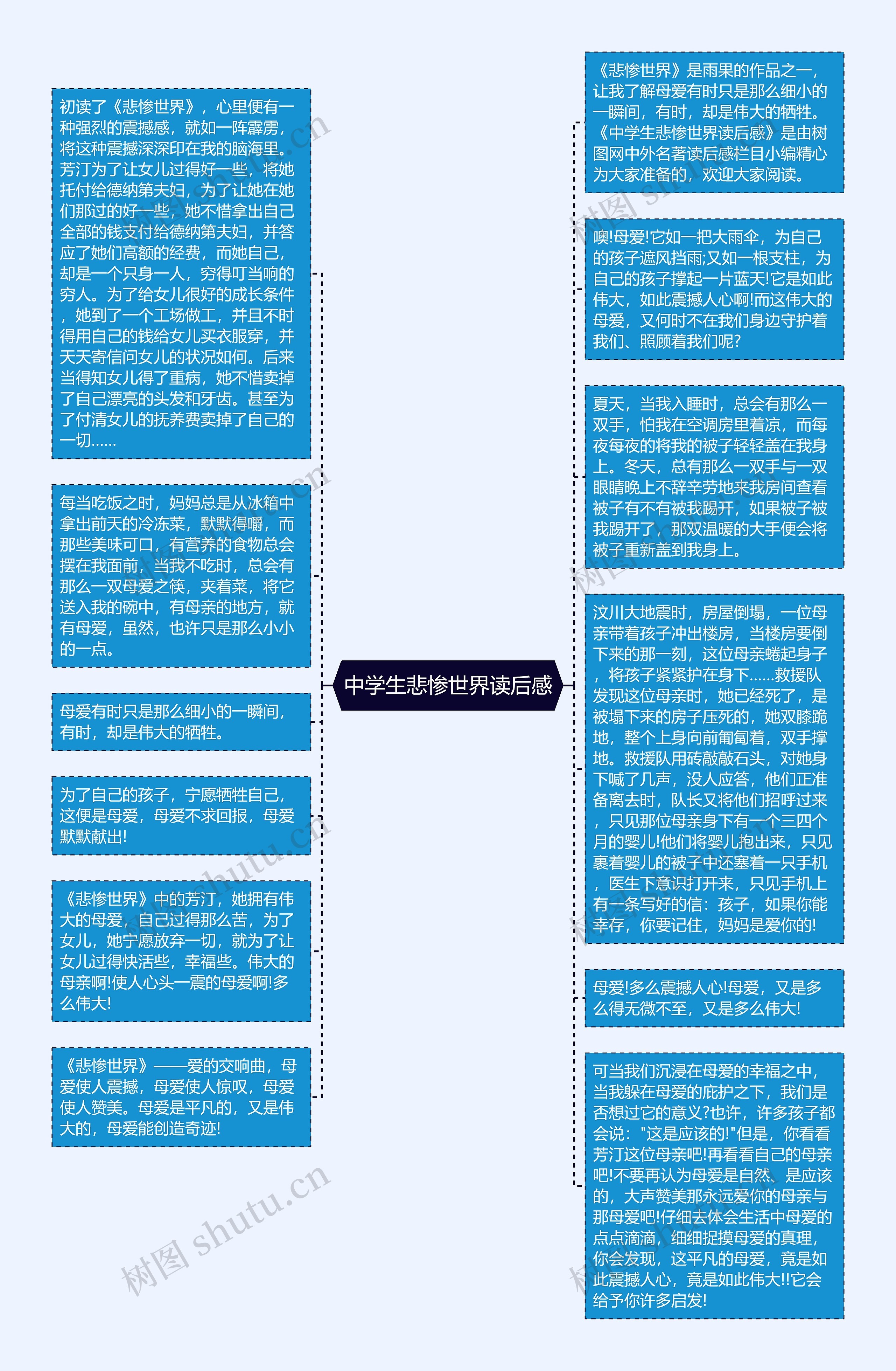 中学生悲惨世界读后感思维导图