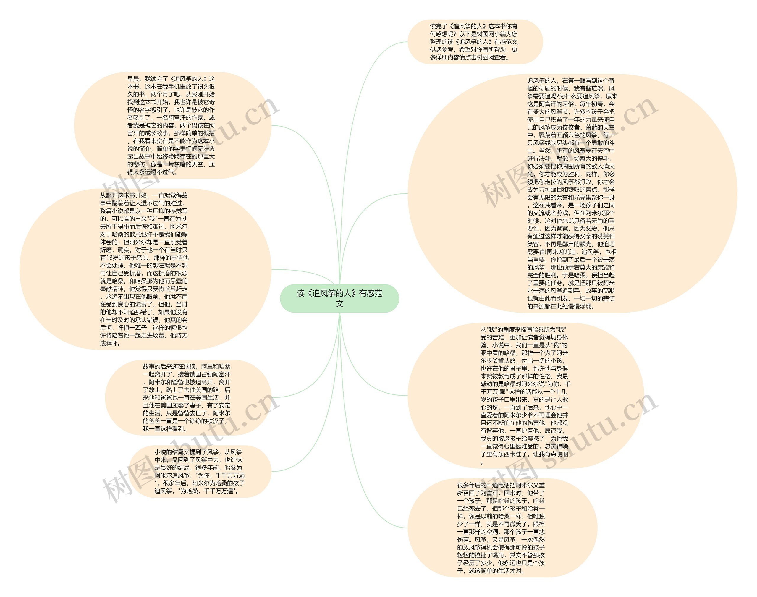 读《追风筝的人》有感范文思维导图