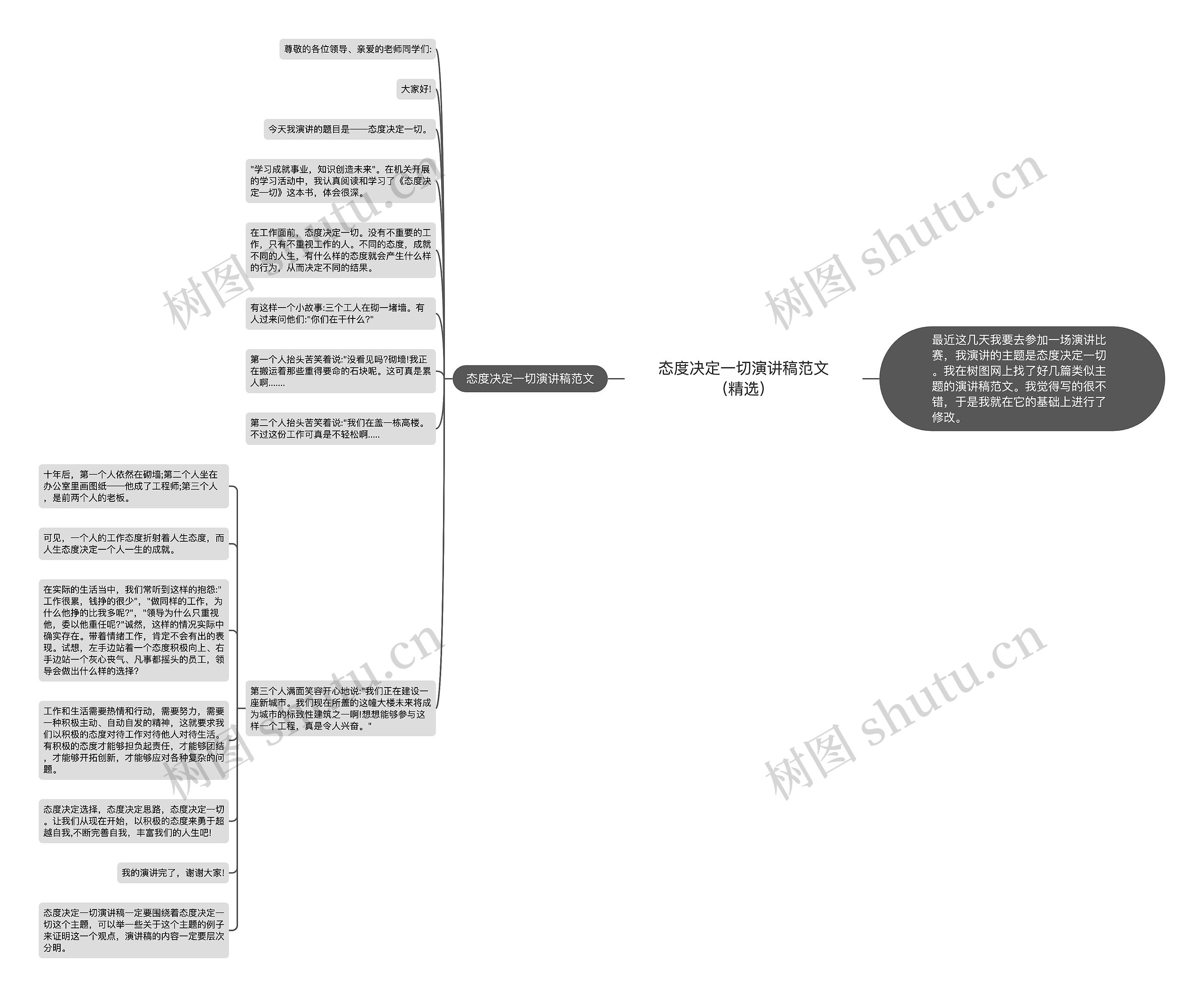 态度决定一切演讲稿范文（精选）