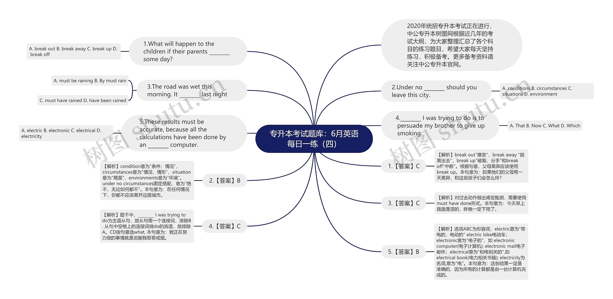 专升本考试题库：6月英语每日一练（四）