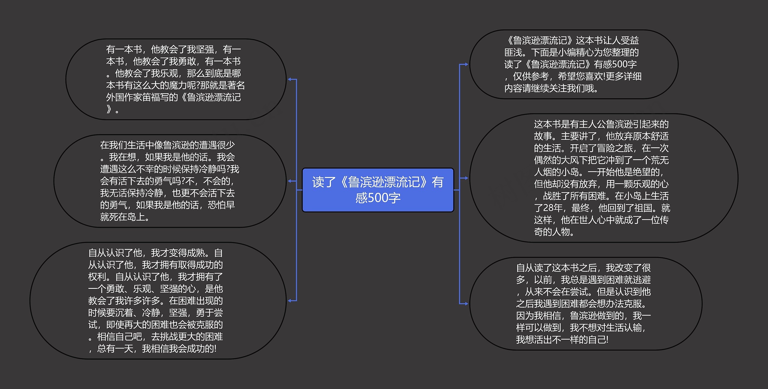 读了《鲁滨逊漂流记》有感500字思维导图