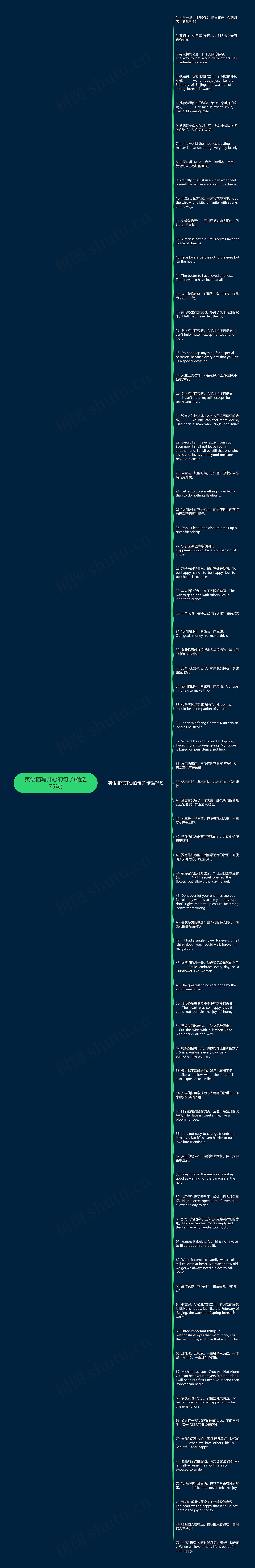 英语描写开心的句子(精选75句)思维导图