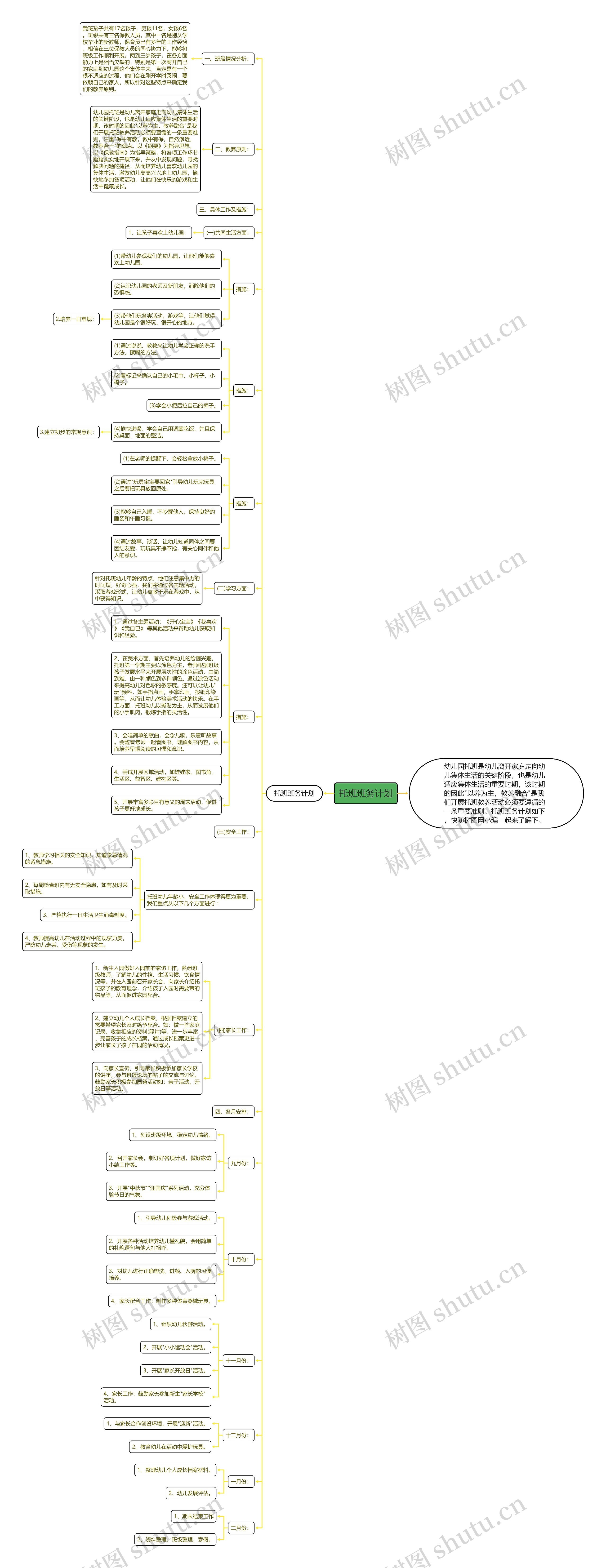 托班班务计划思维导图