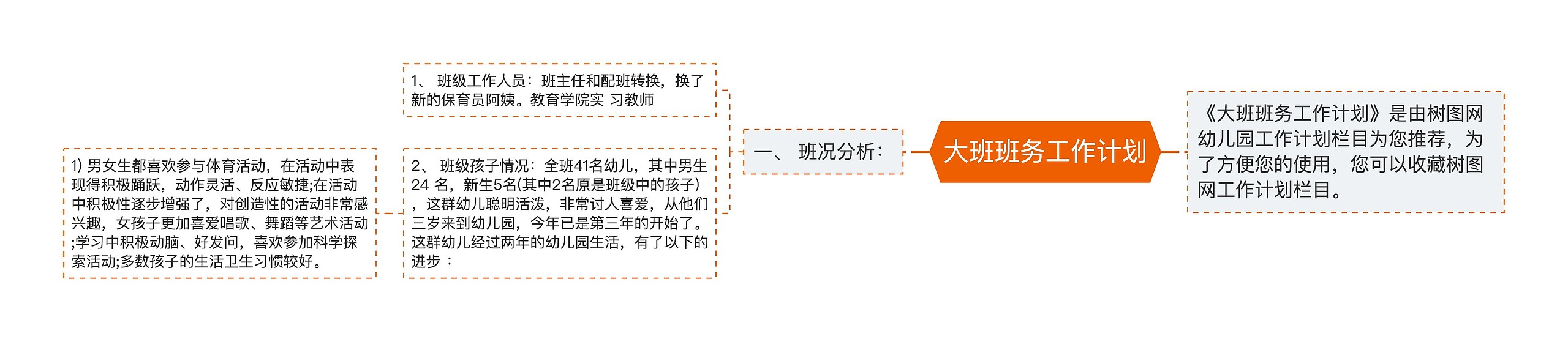 大班班务工作计划