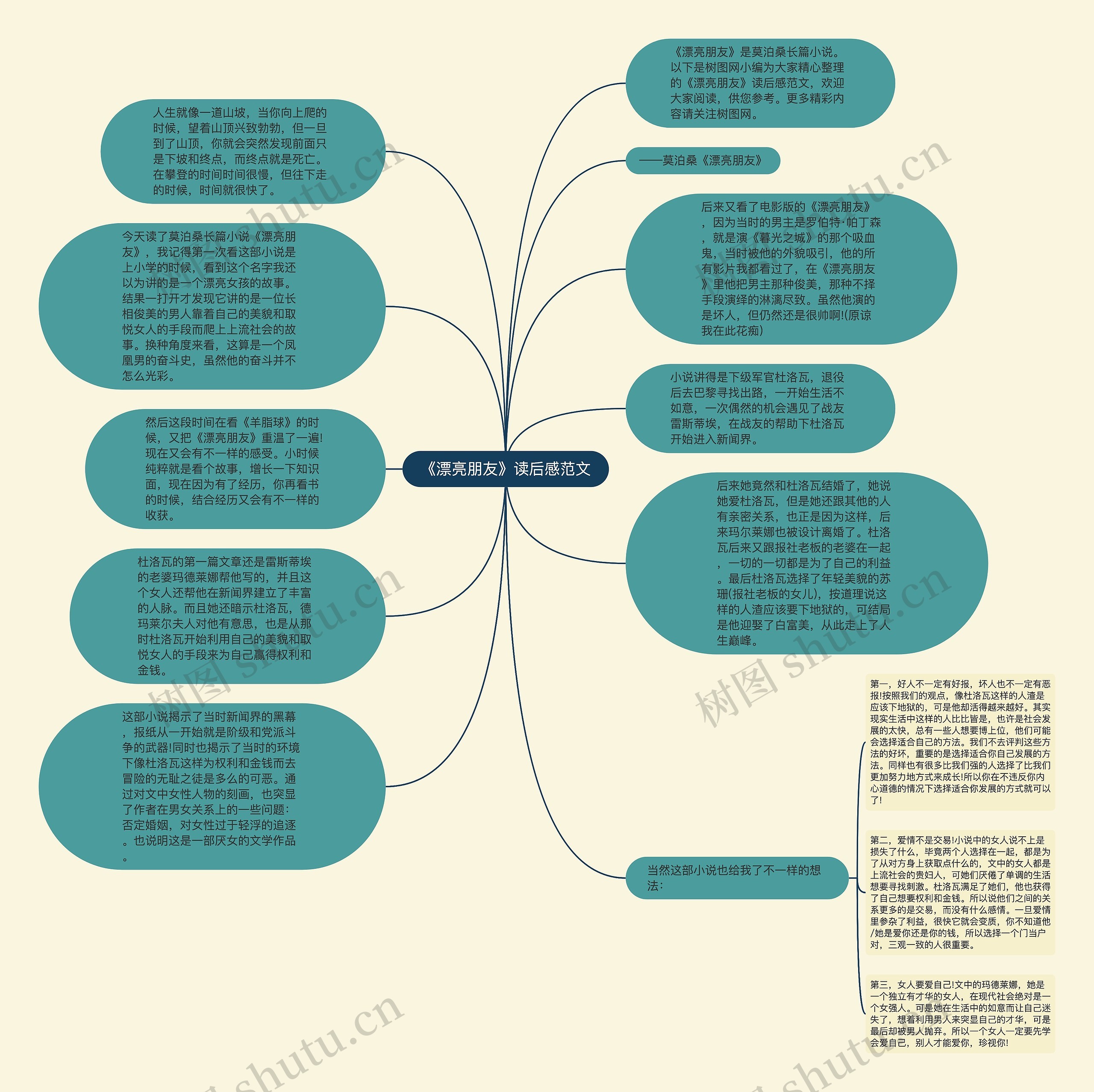 《漂亮朋友》读后感范文思维导图