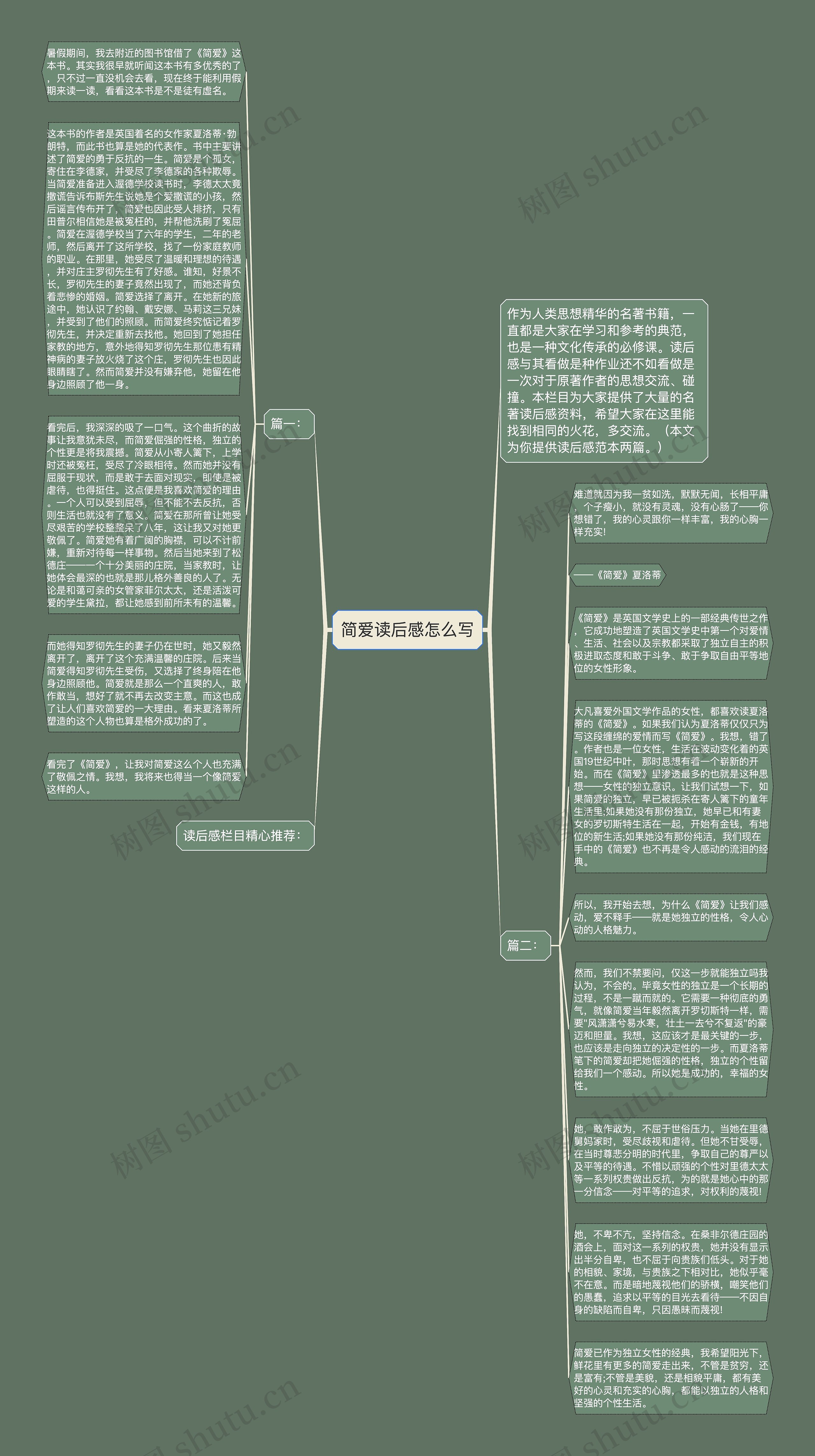 简爱读后感怎么写思维导图